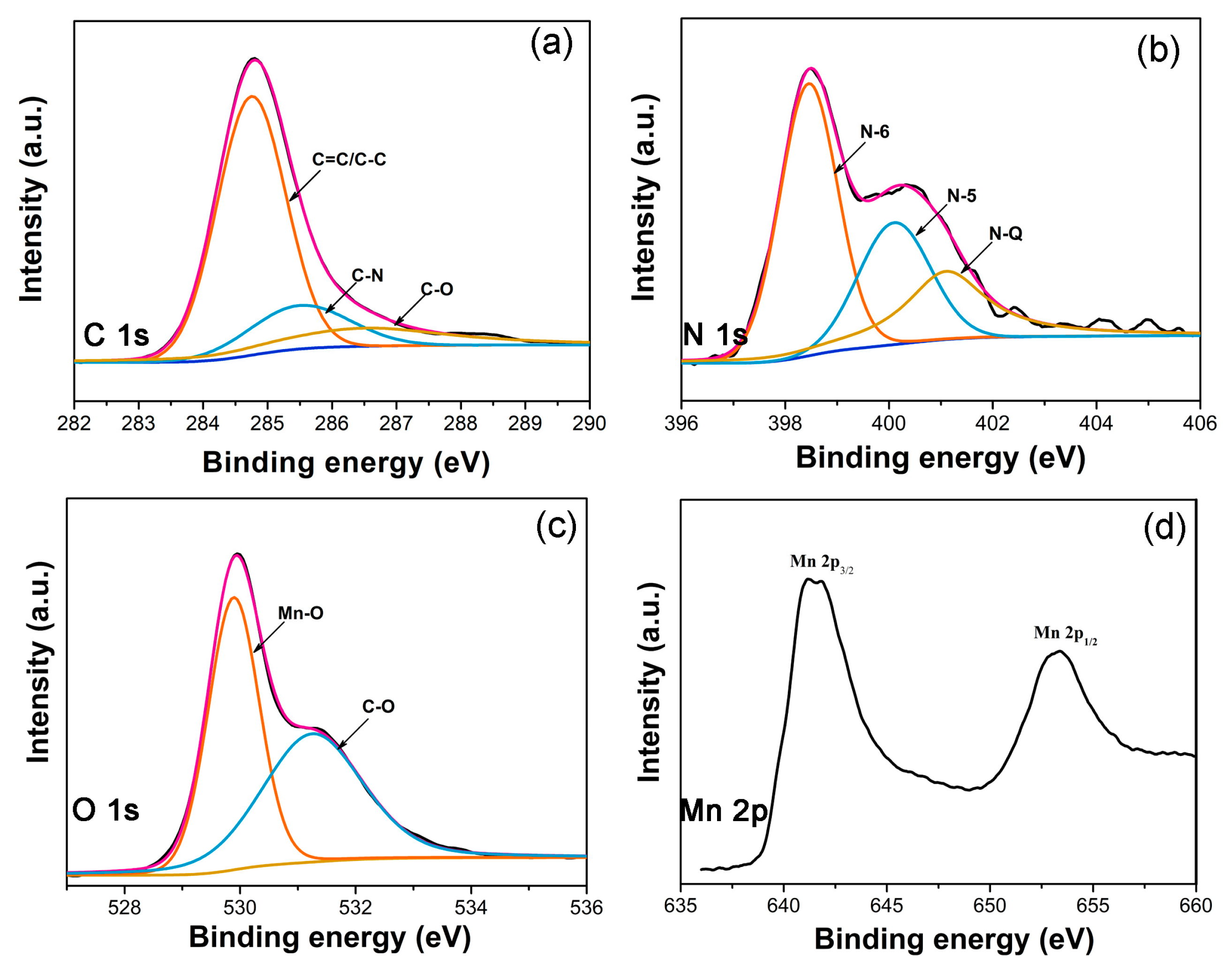 Nanomaterials 08 00733 g003