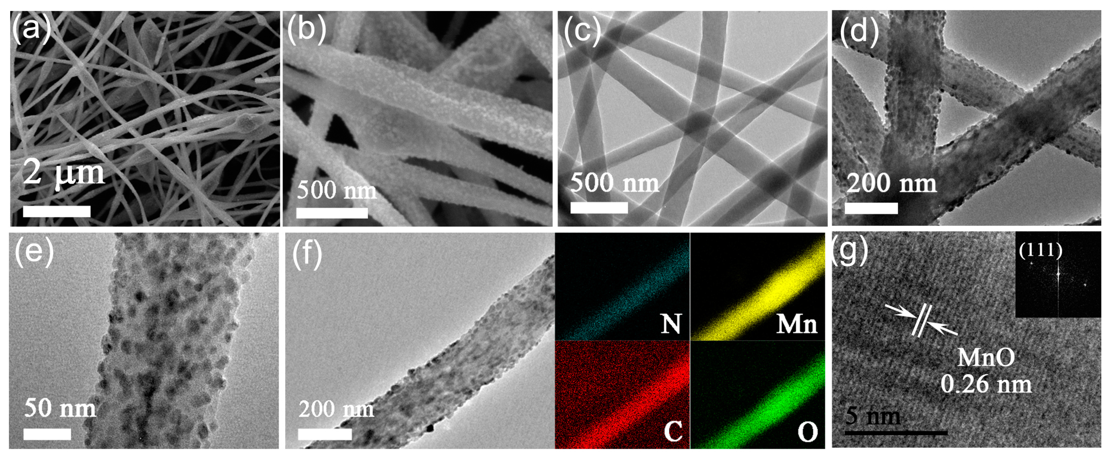 Nanomaterials 08 00733 g004