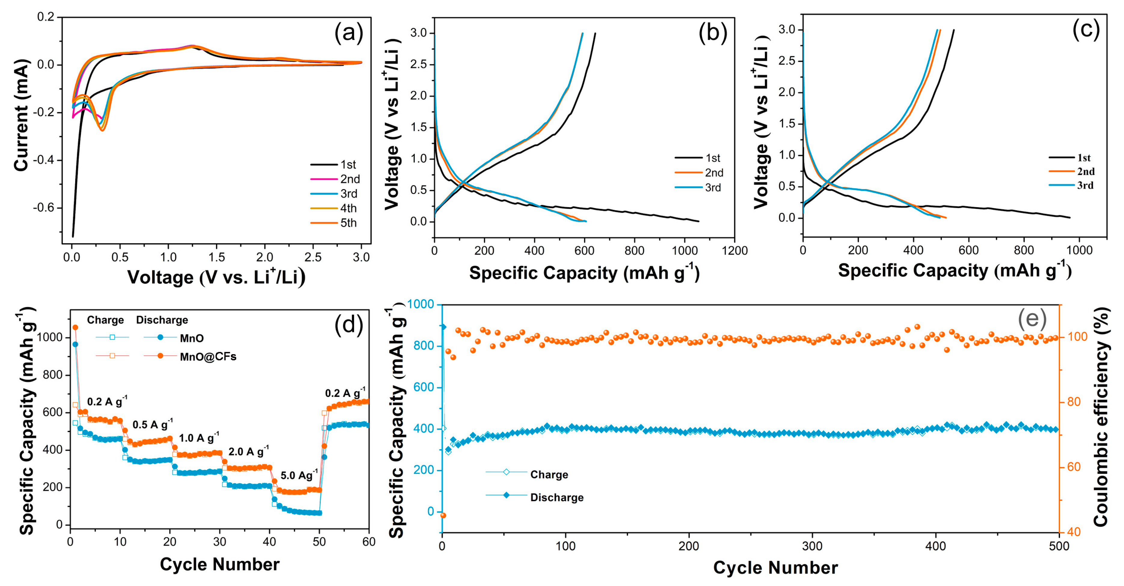 Nanomaterials 08 00733 g005