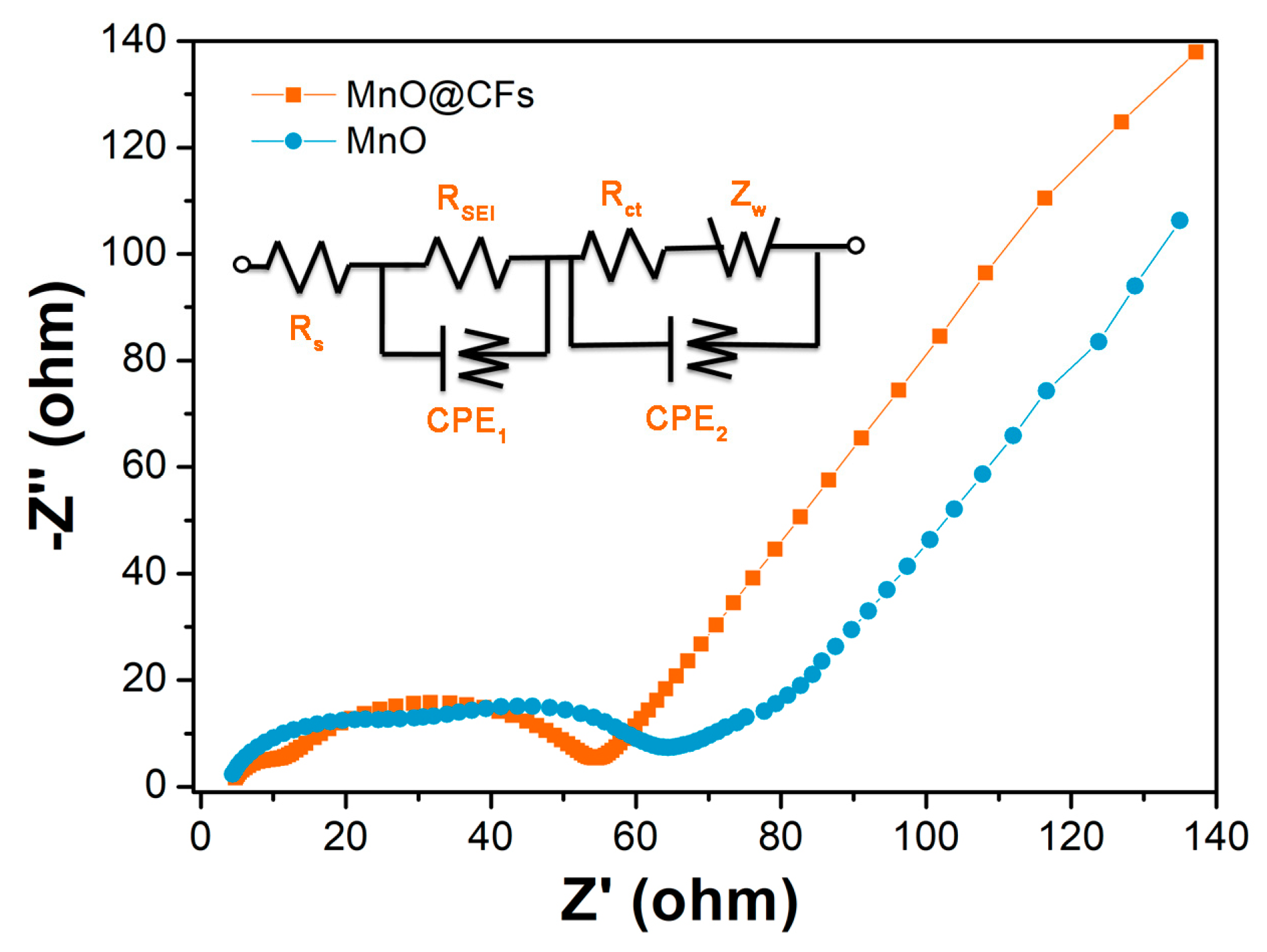 Nanomaterials 08 00733 g006