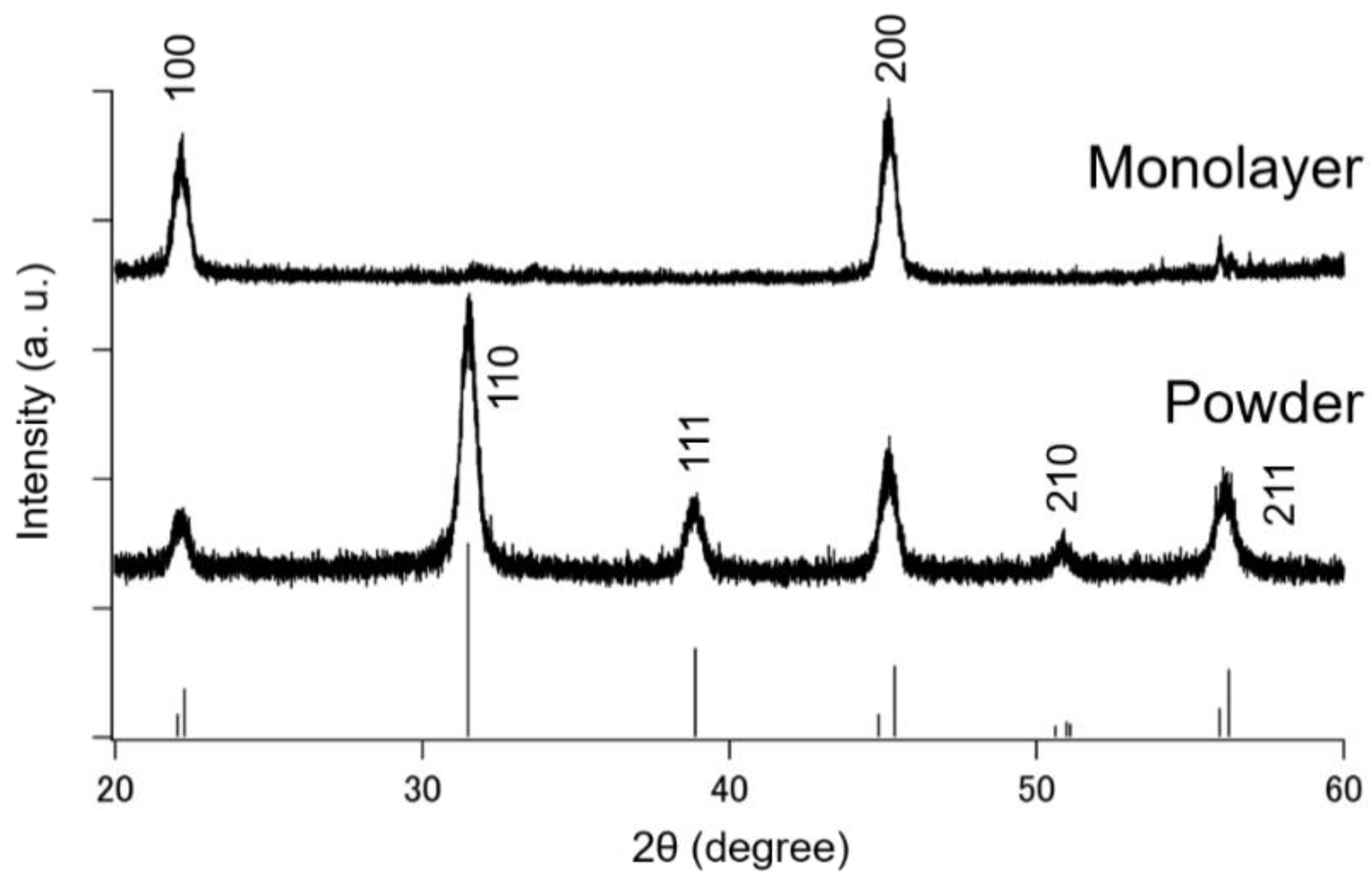 Nanomaterials 08 00739 g003