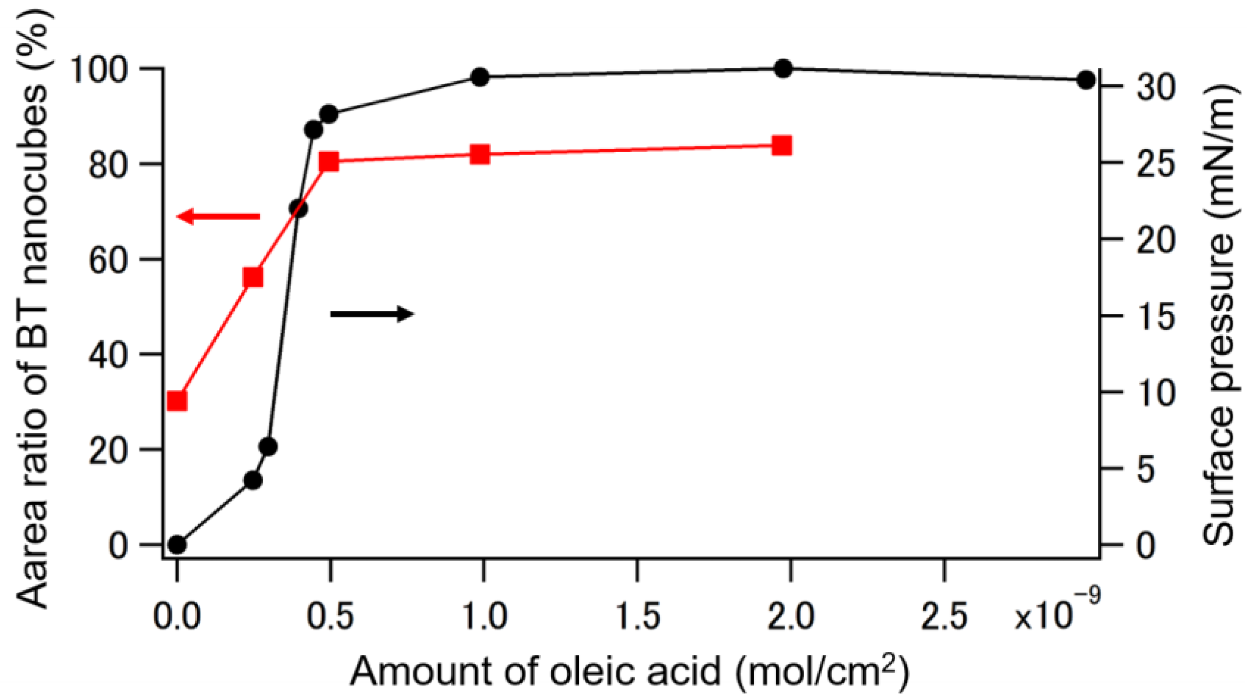 Nanomaterials 08 00739 g005