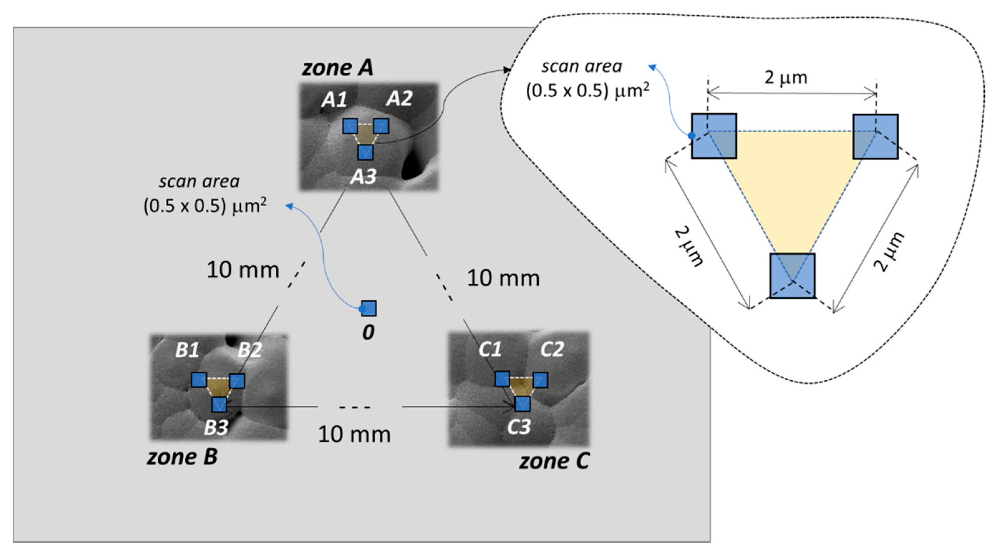 Nanomaterials 08 00743 g002 Nanomaterials 08 00743 g002