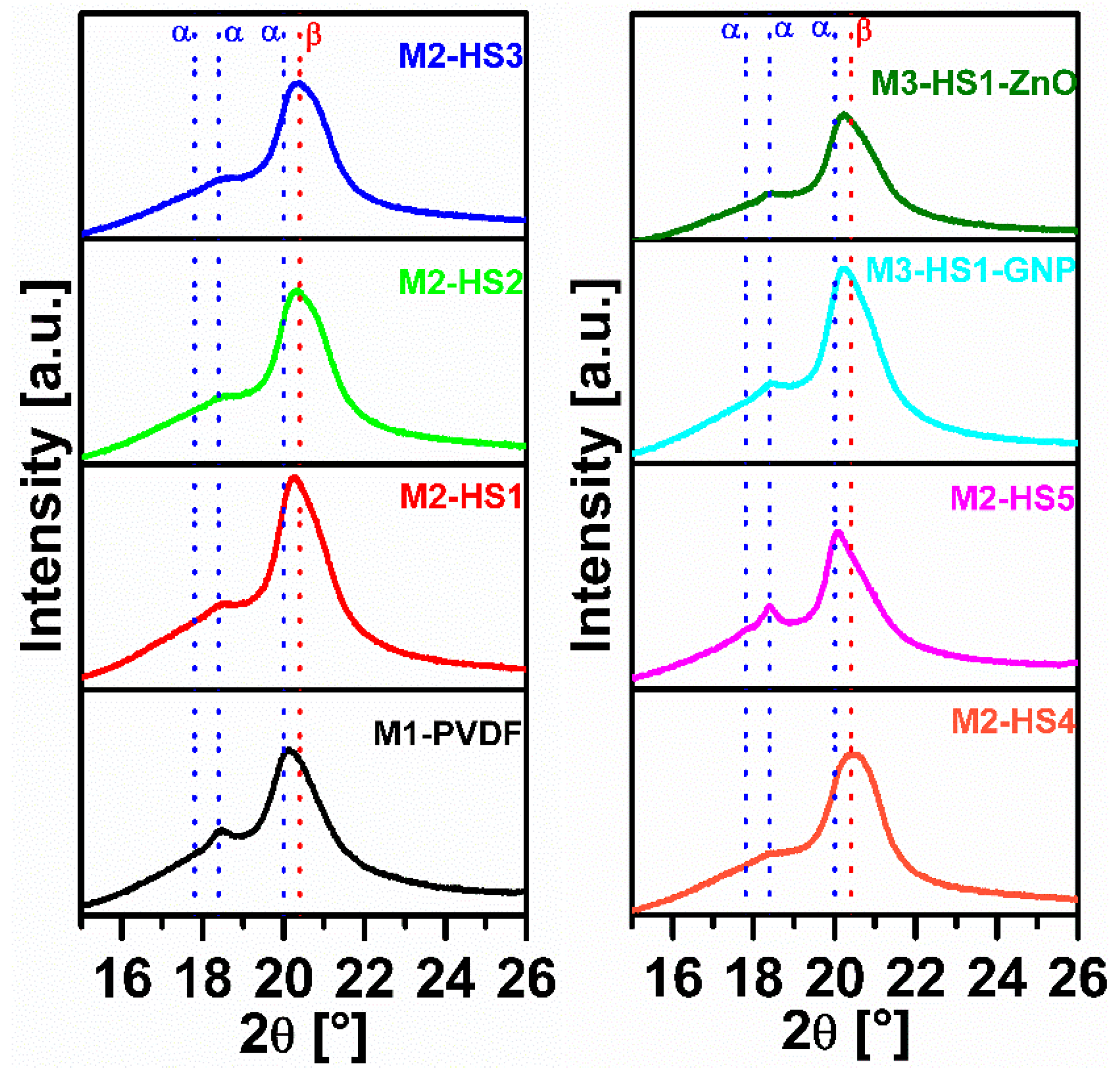 Nanomaterials 08 00743 g006 Nanomaterials 08 00743 g006