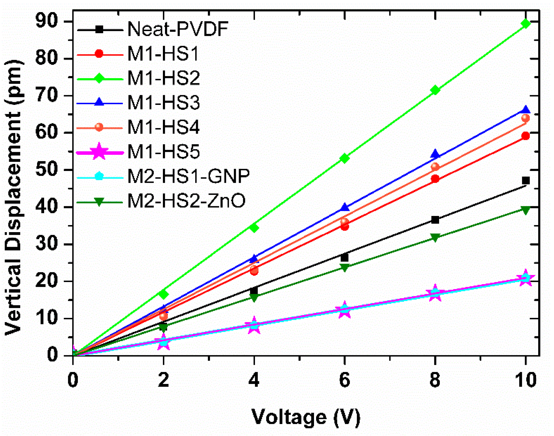 Nanomaterials 08 00743 g008 Nanomaterials 08 00743 g008