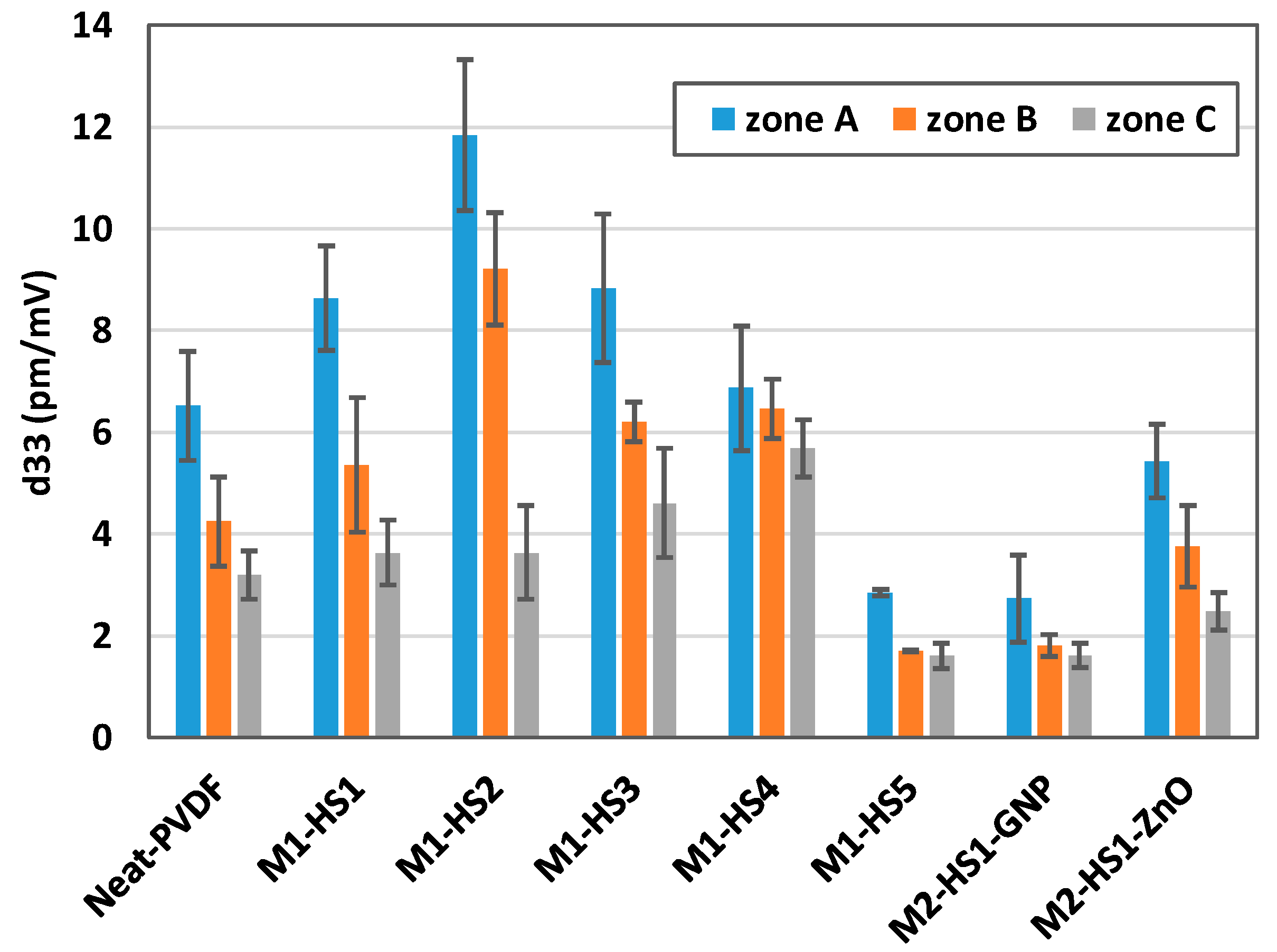 Nanomaterials 08 00743 g009 Nanomaterials 08 00743 g009
