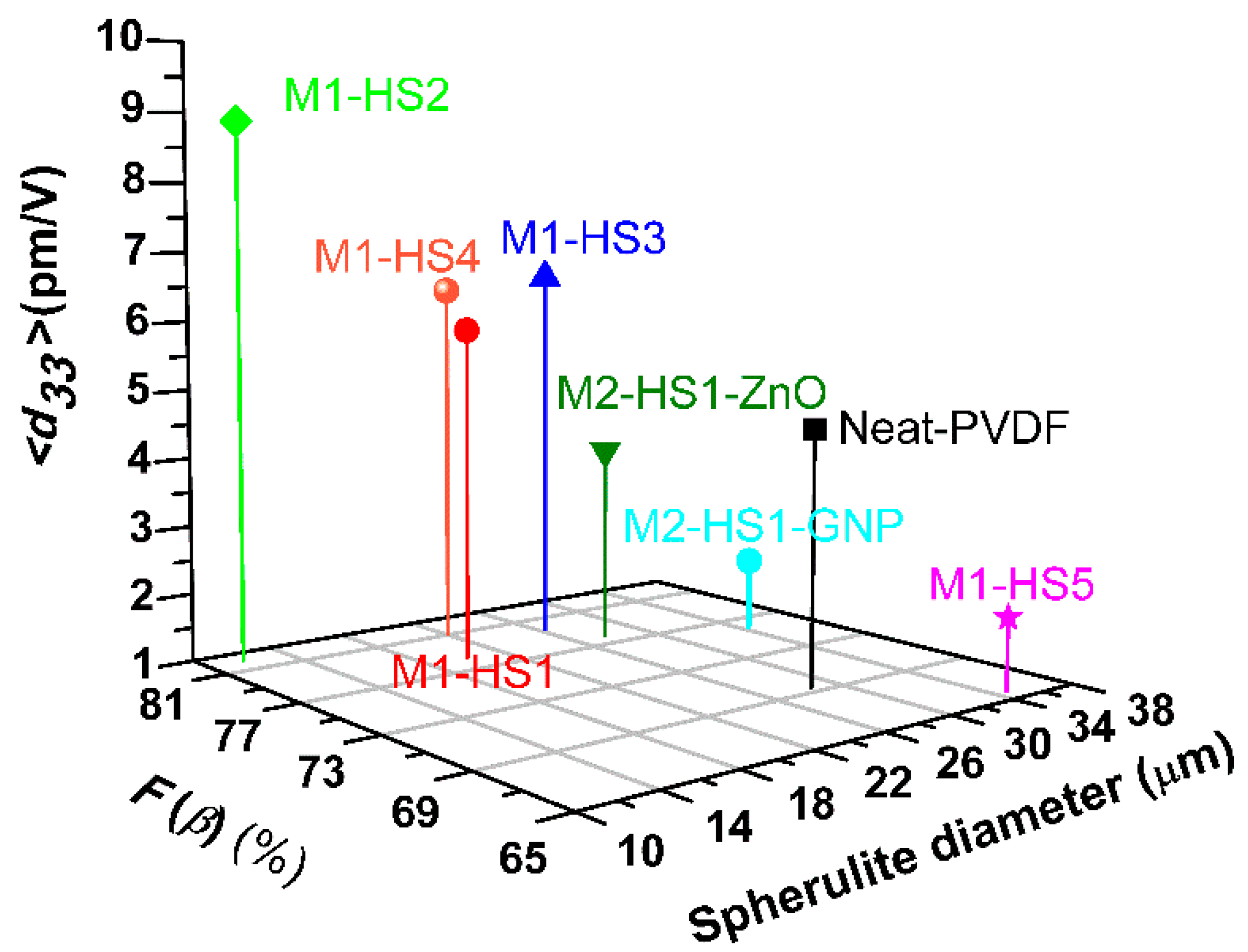 Nanomaterials 08 00743 g012 Nanomaterials 08 00743 g012