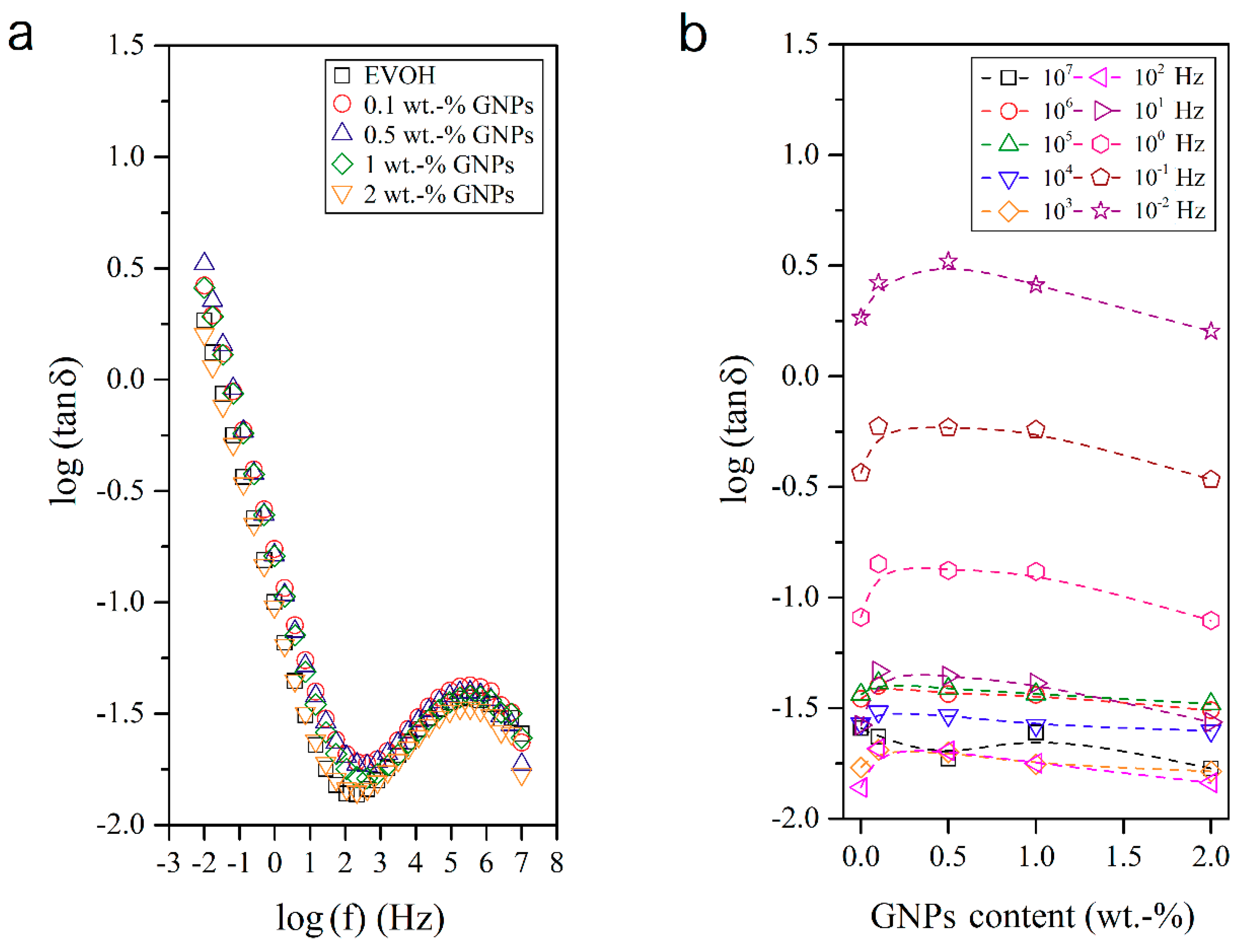 Nanomaterials 08 00745 g007