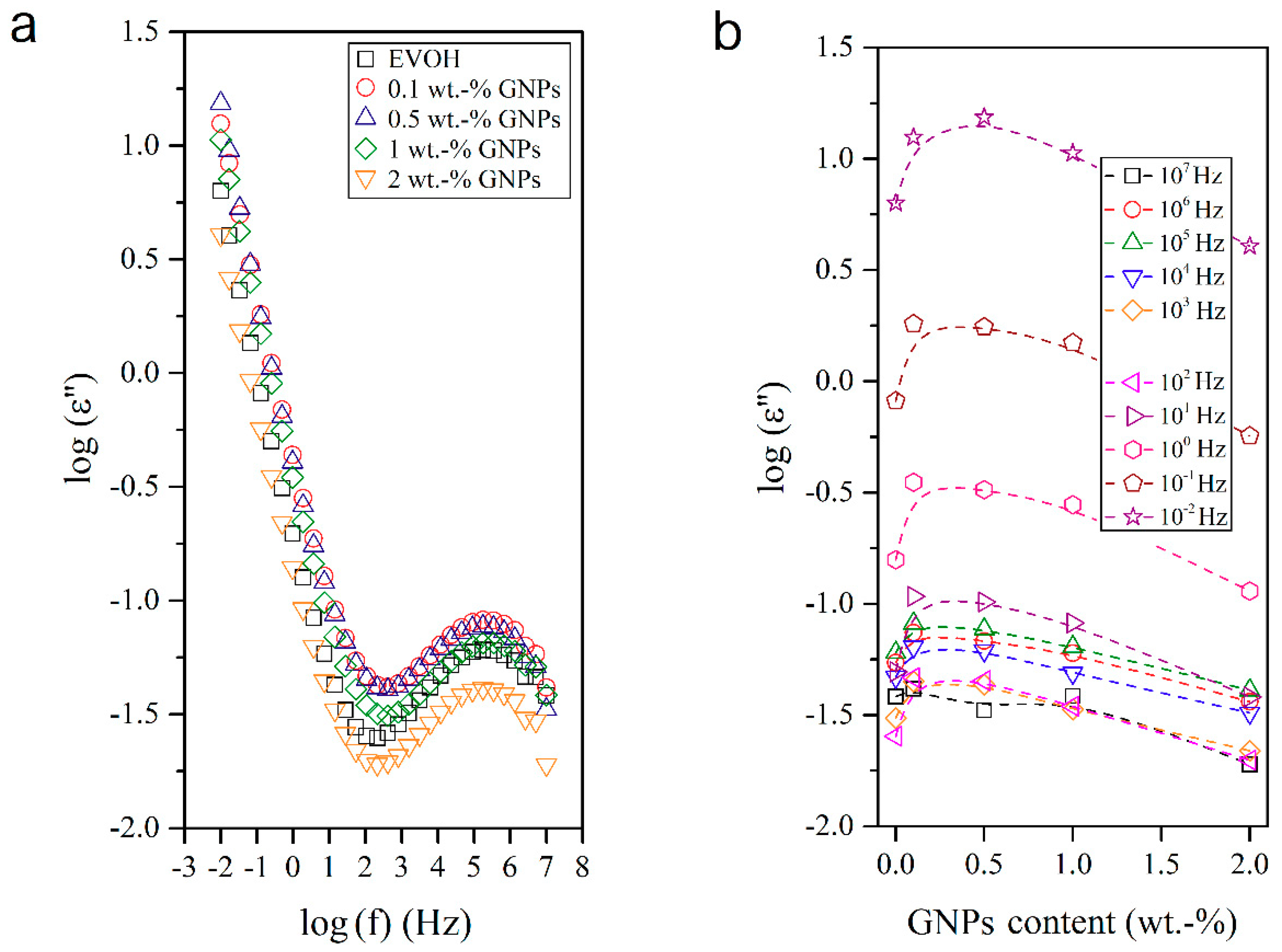 Nanomaterials 08 00745 g008