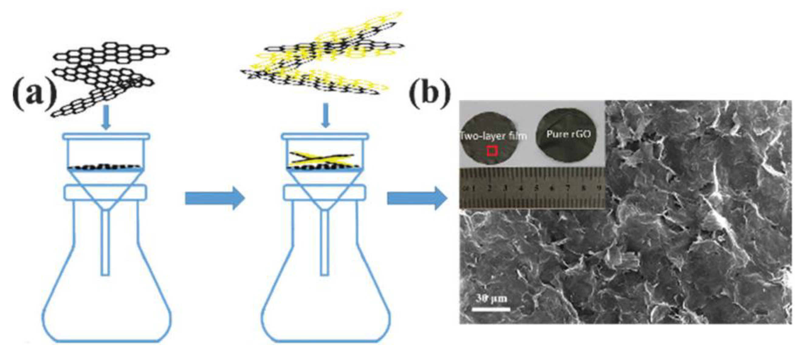 Nanomaterials 08 00747 g006