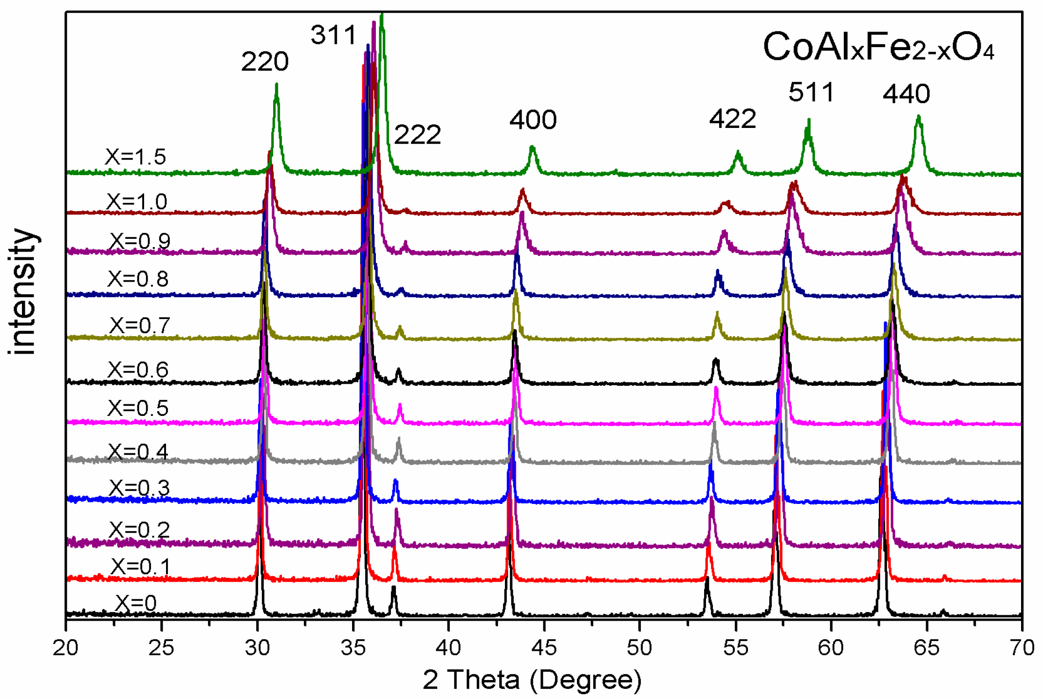 Nanomaterials 08 00750 g001