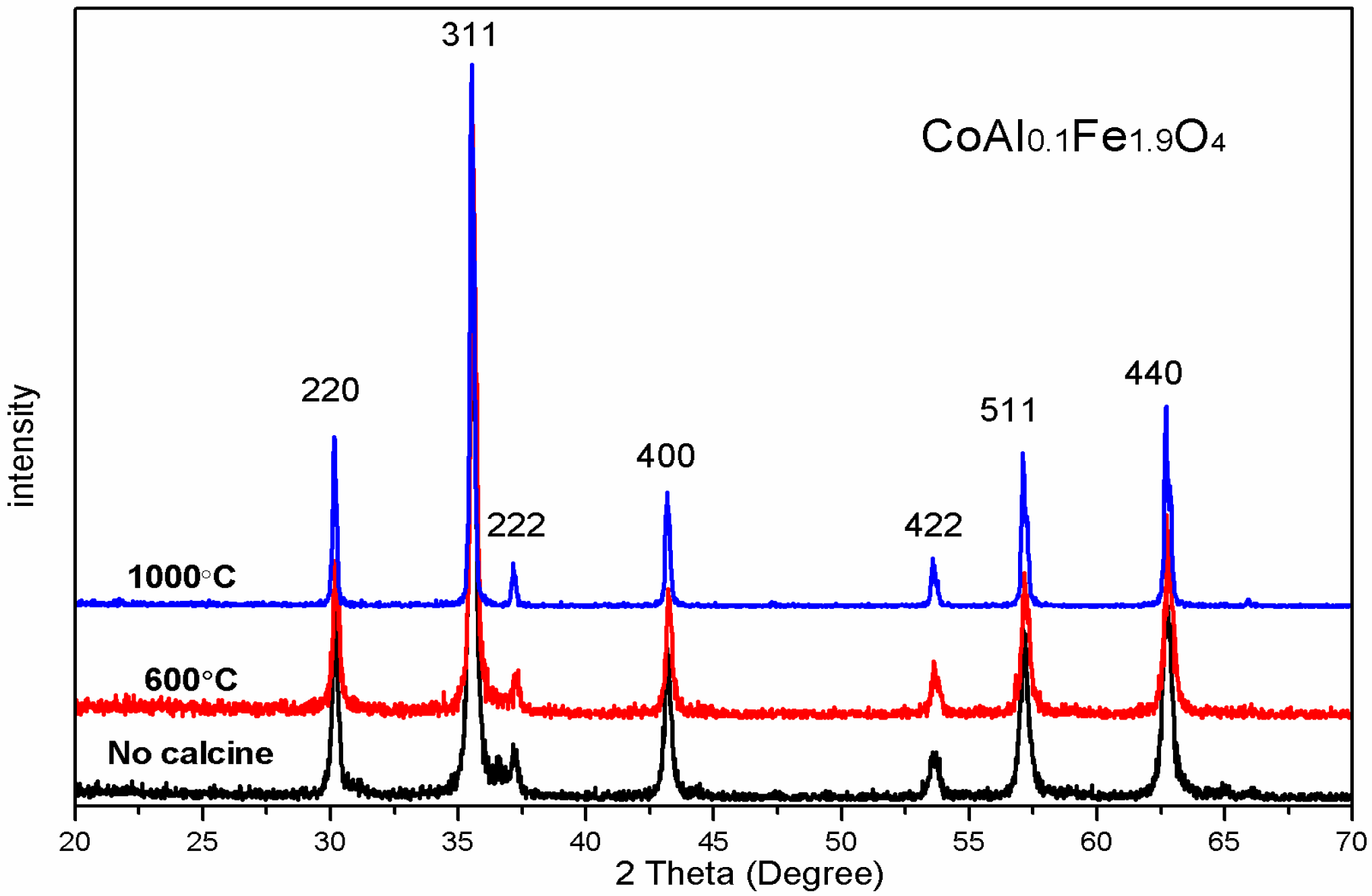 Nanomaterials 08 00750 g003