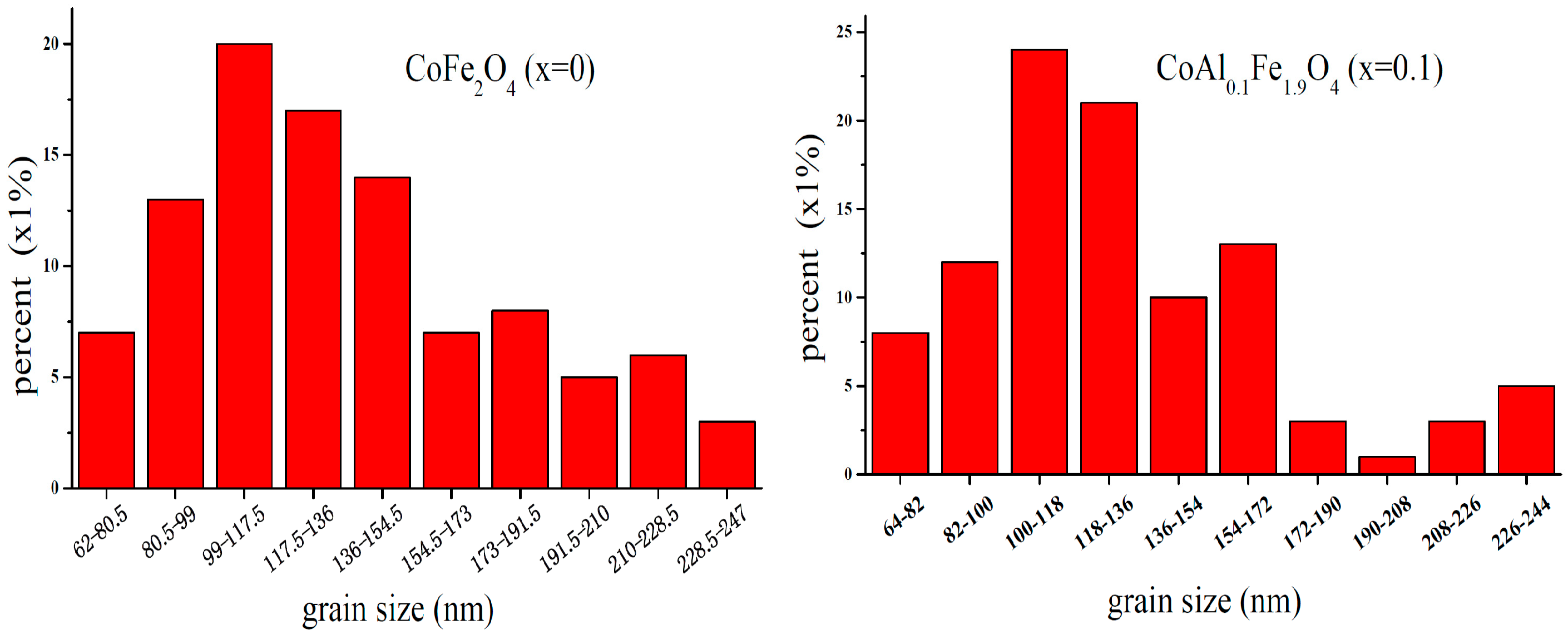 Nanomaterials 08 00750 g005