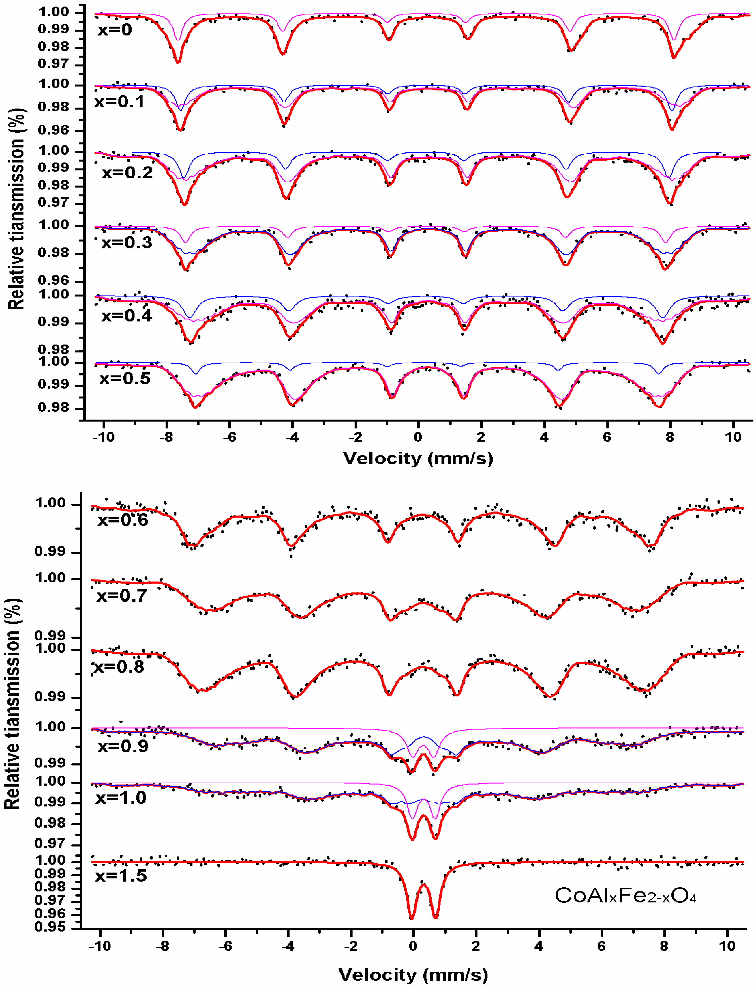 Nanomaterials 08 00750 g006