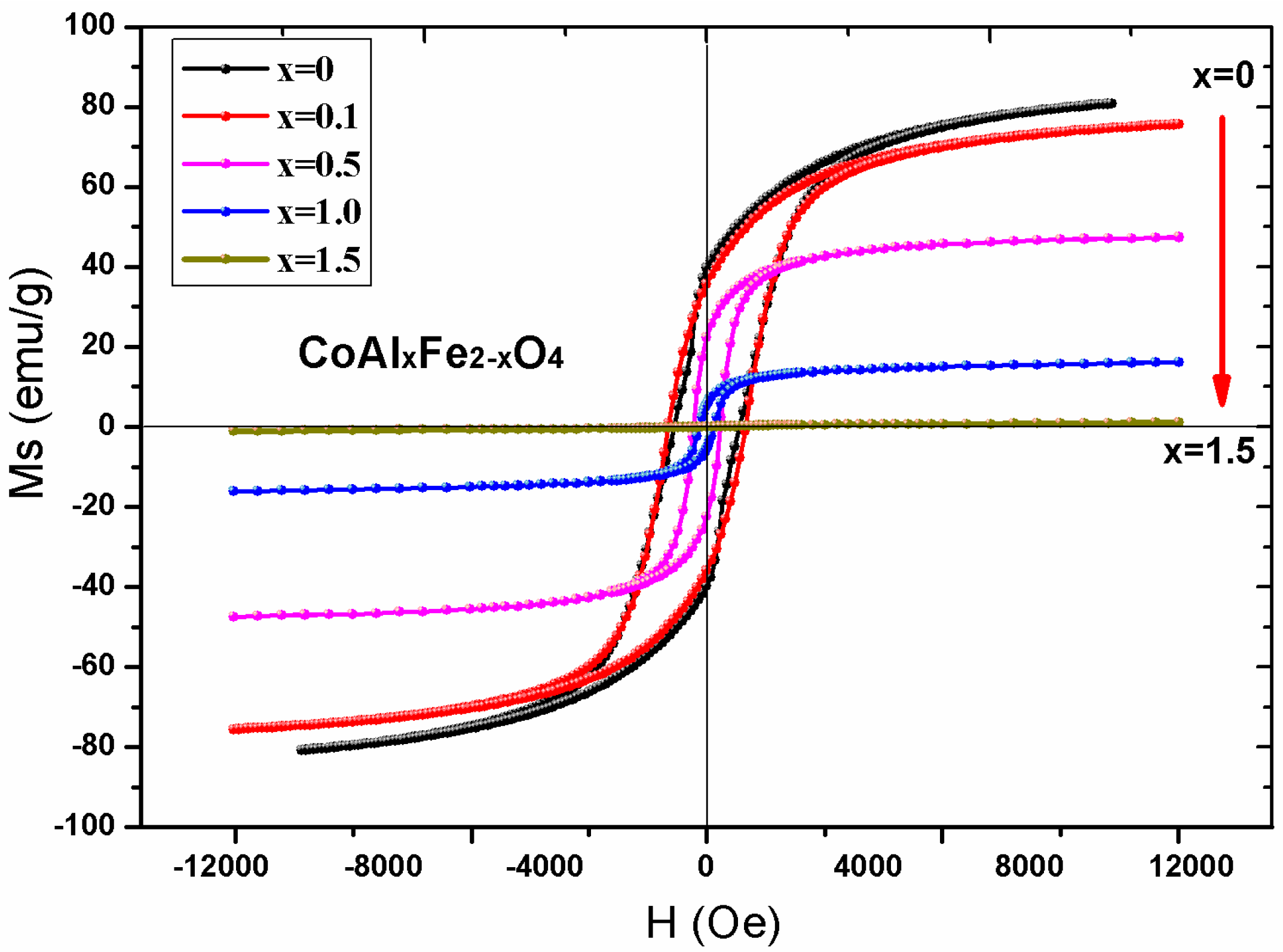 Nanomaterials 08 00750 g007