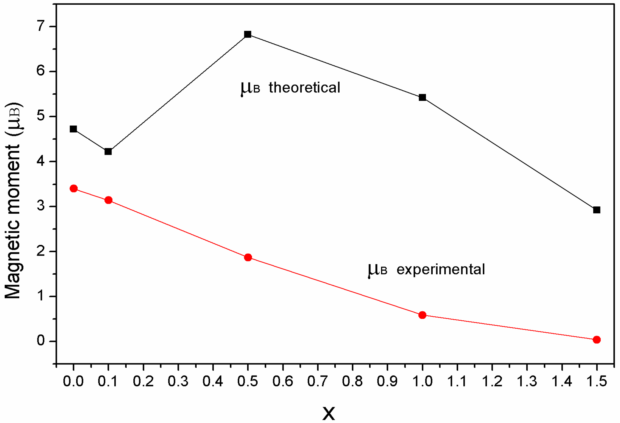 Nanomaterials 08 00750 g008