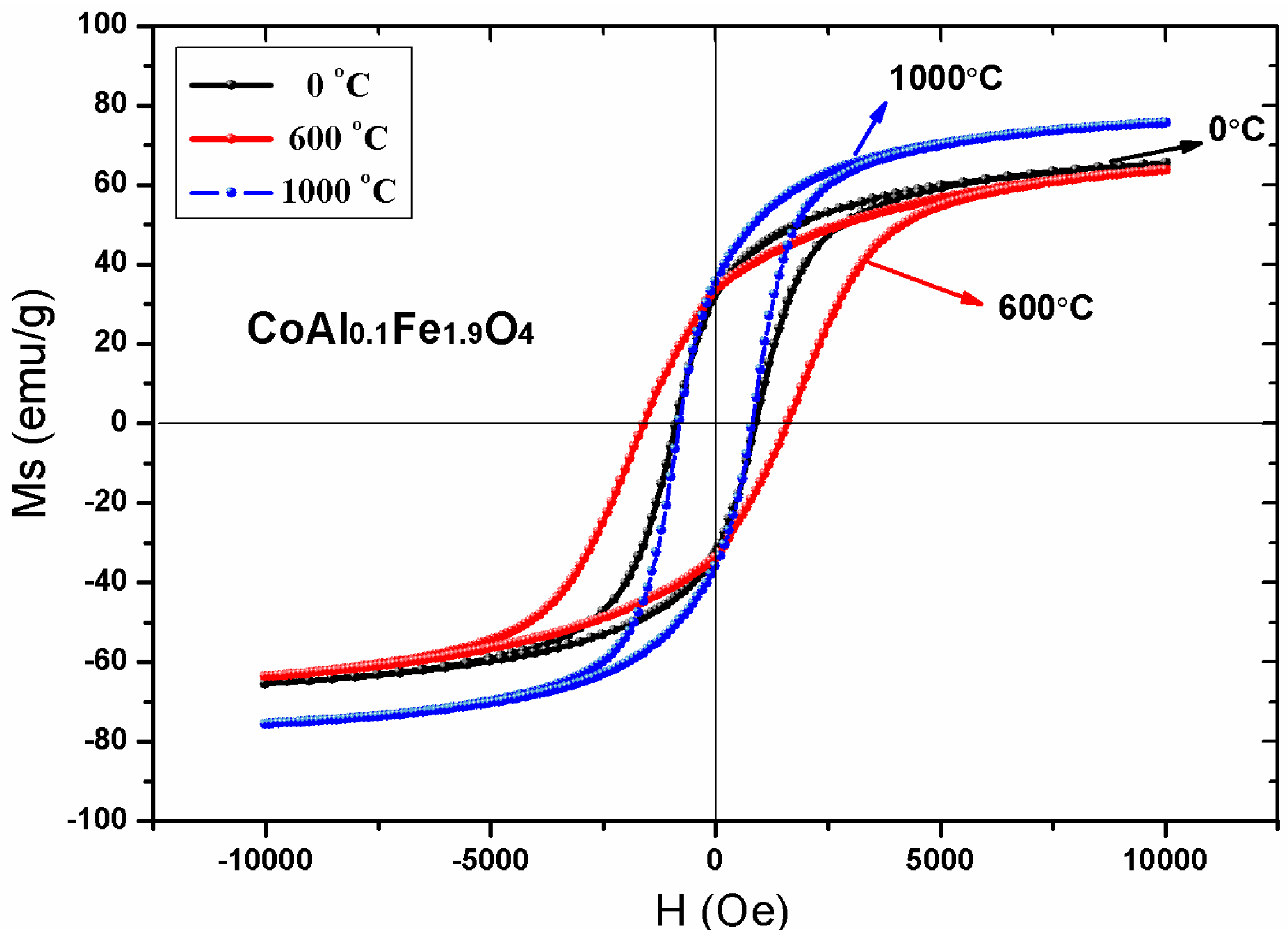 Nanomaterials 08 00750 g009