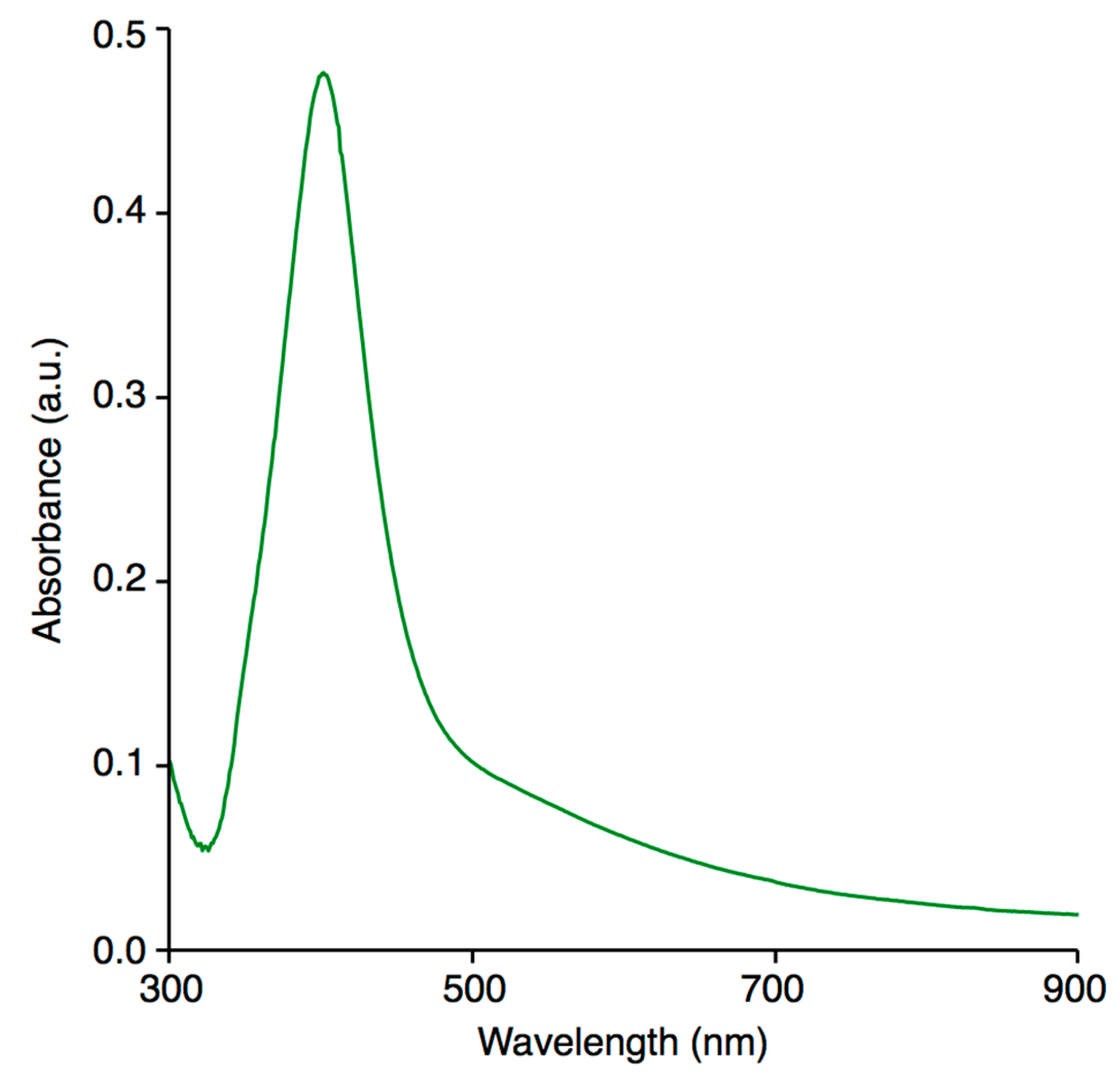 Nanomaterials 08 00751 g002