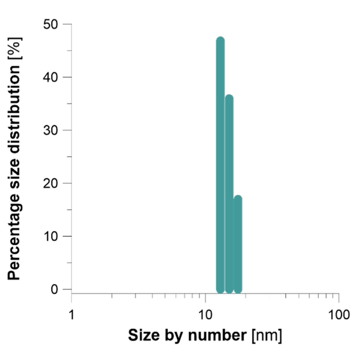 Nanomaterials 08 00751 g005