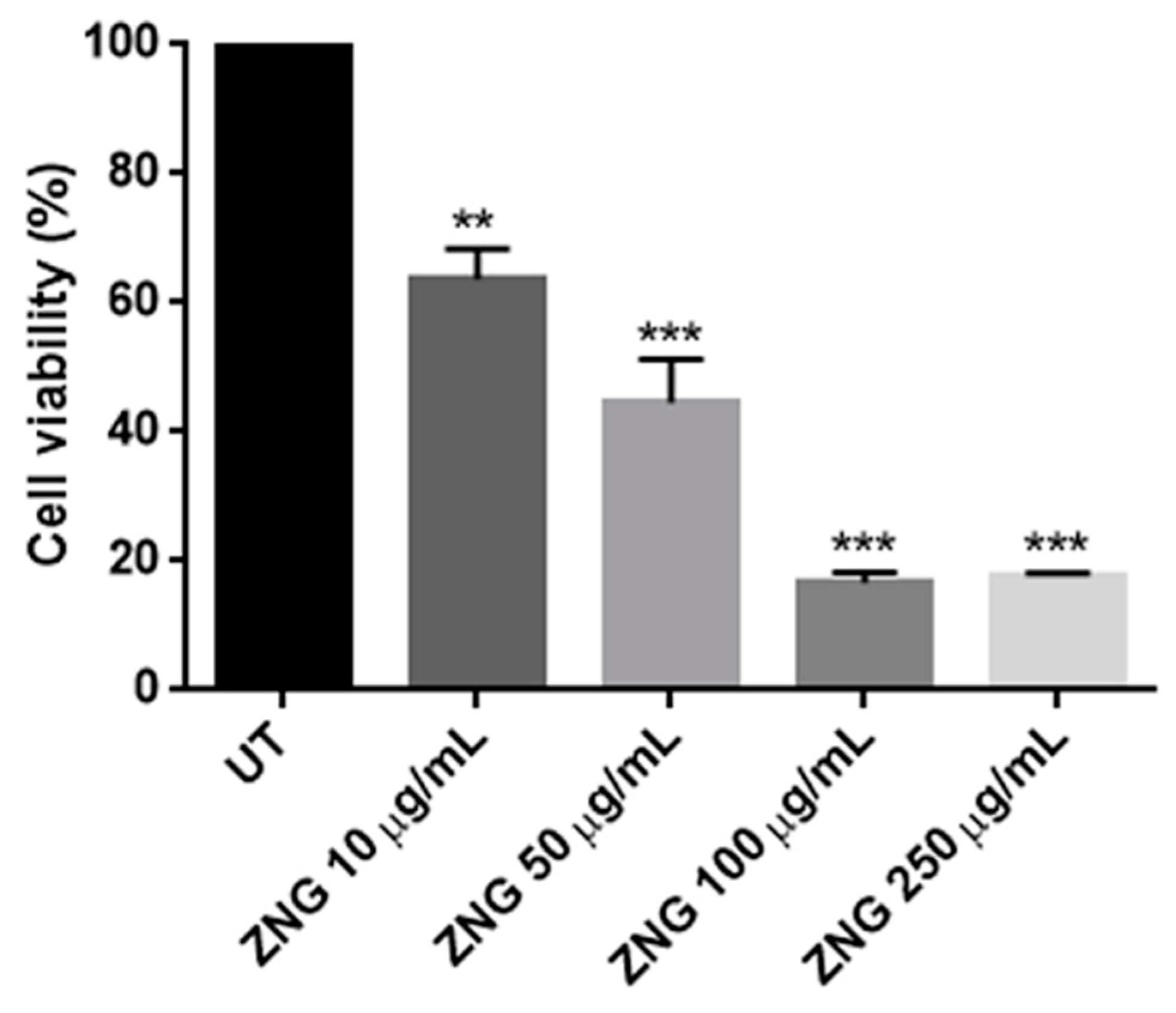 Nanomaterials 08 00752 g002 Nanomaterials 08 00752 g002