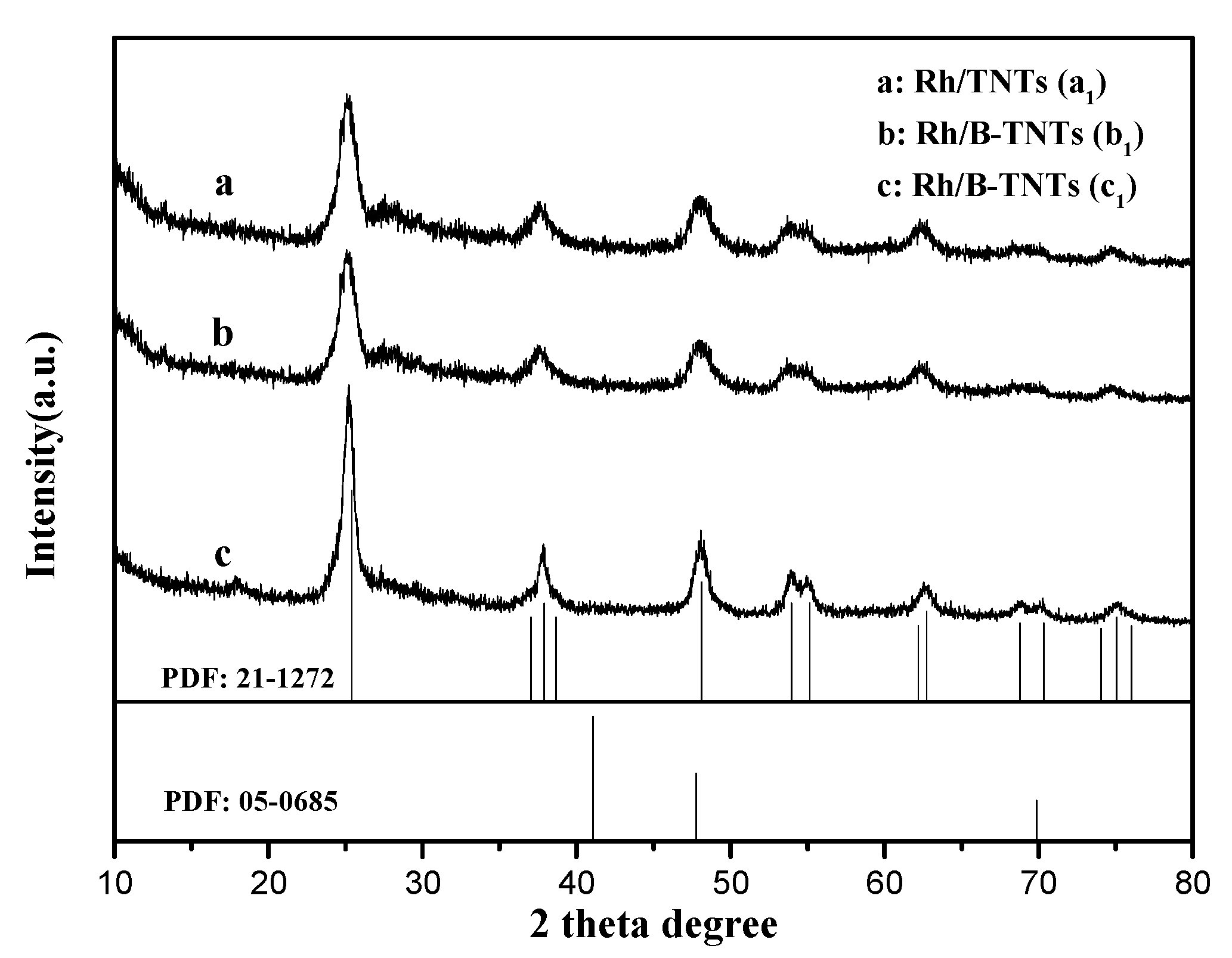 Nanomaterials 08 00755 g001