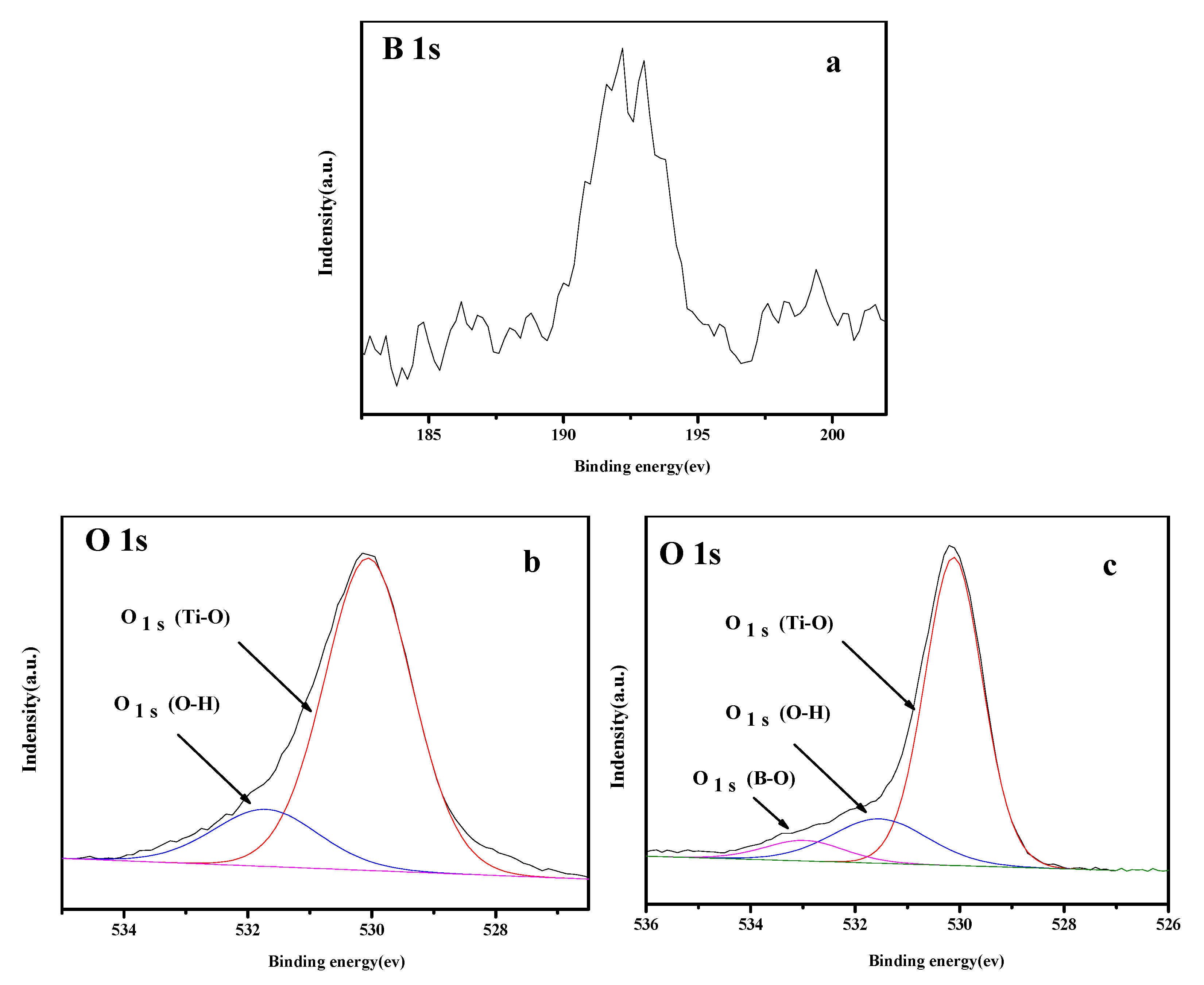Nanomaterials 08 00755 g004a
