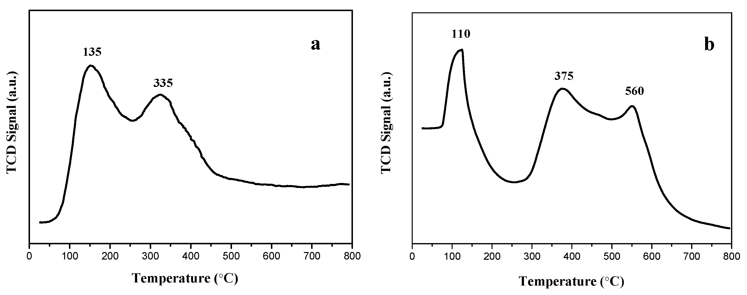 Nanomaterials 08 00755 g005