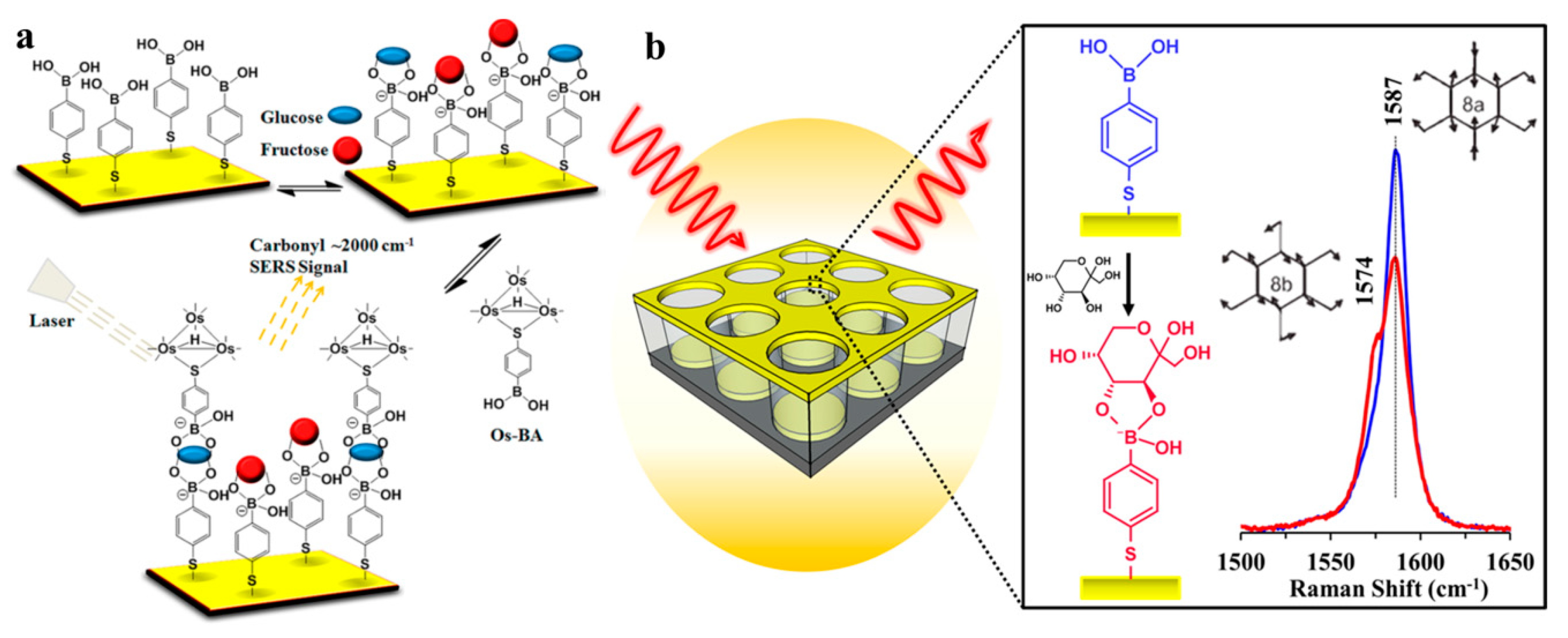Nanomaterials 08 00757 g004