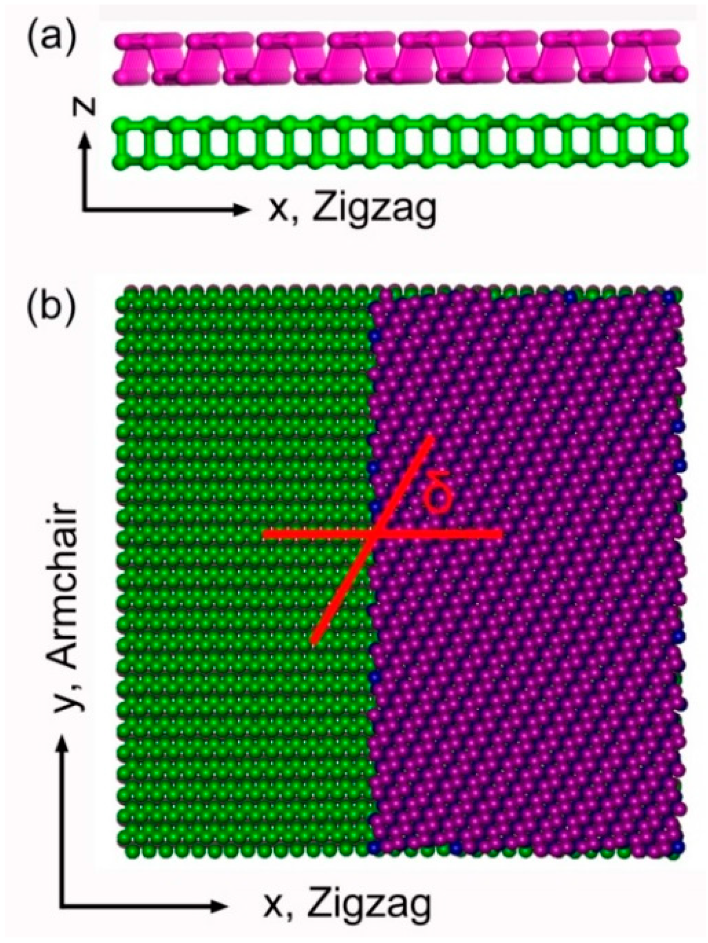 Nanomaterials 08 00758 g001