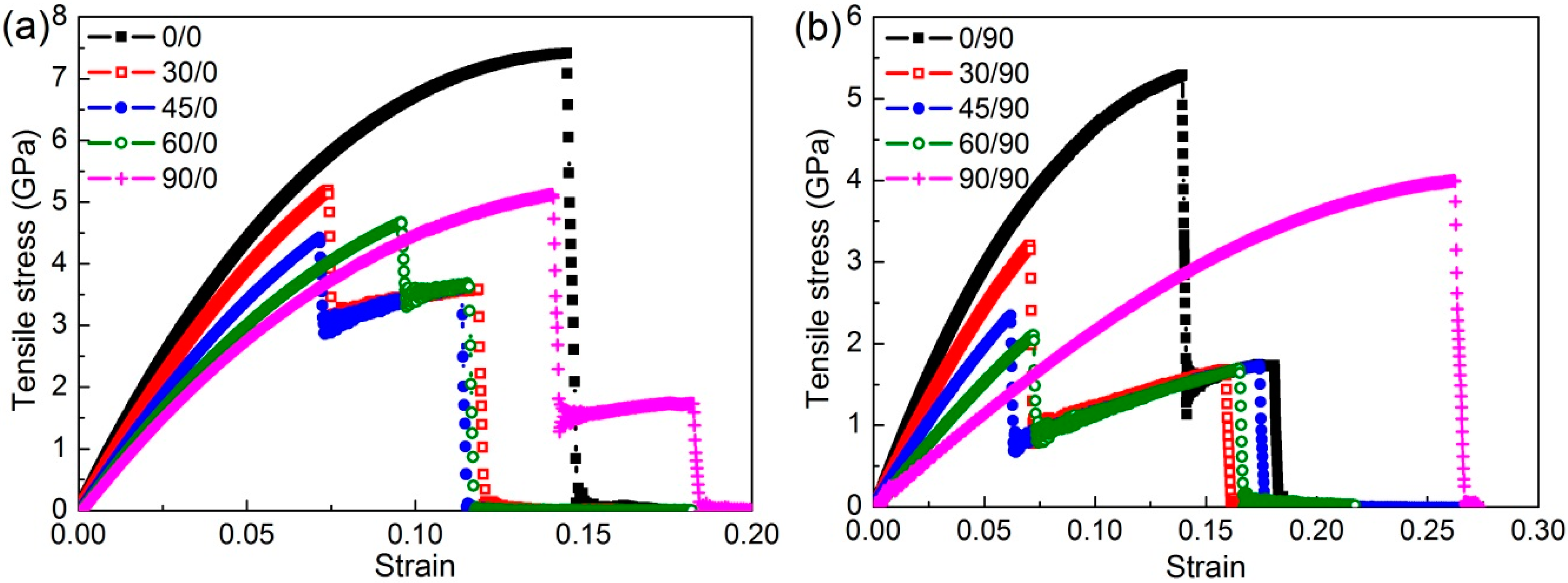 Nanomaterials 08 00758 g002