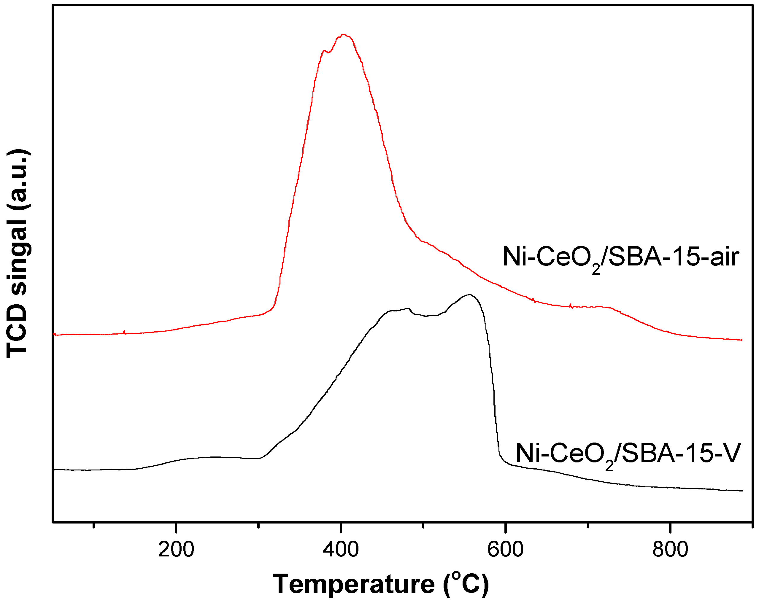 Nanomaterials 08 00759 g004 Nanomaterials 08 00759 g004