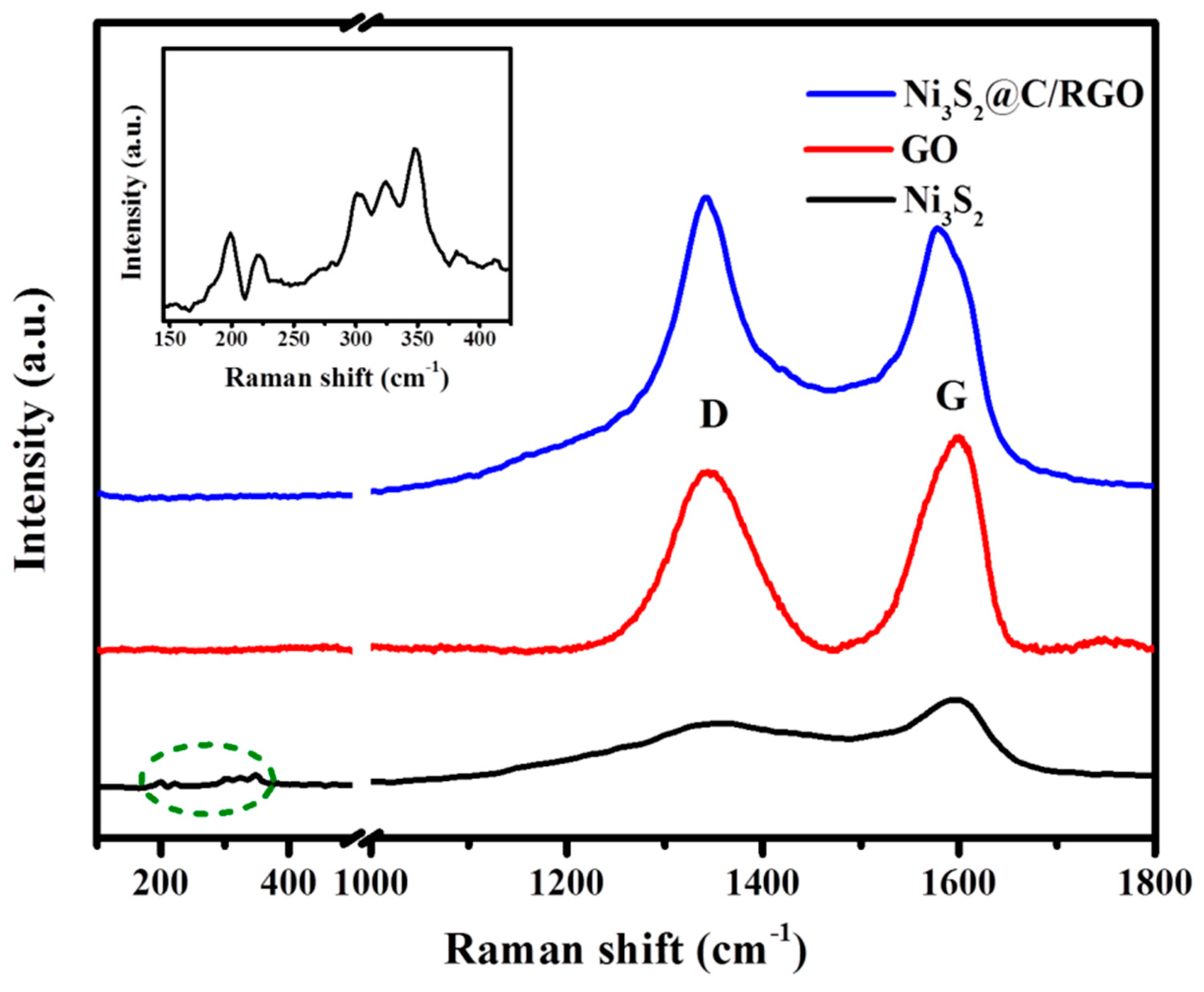 Nanomaterials 08 00760 g003