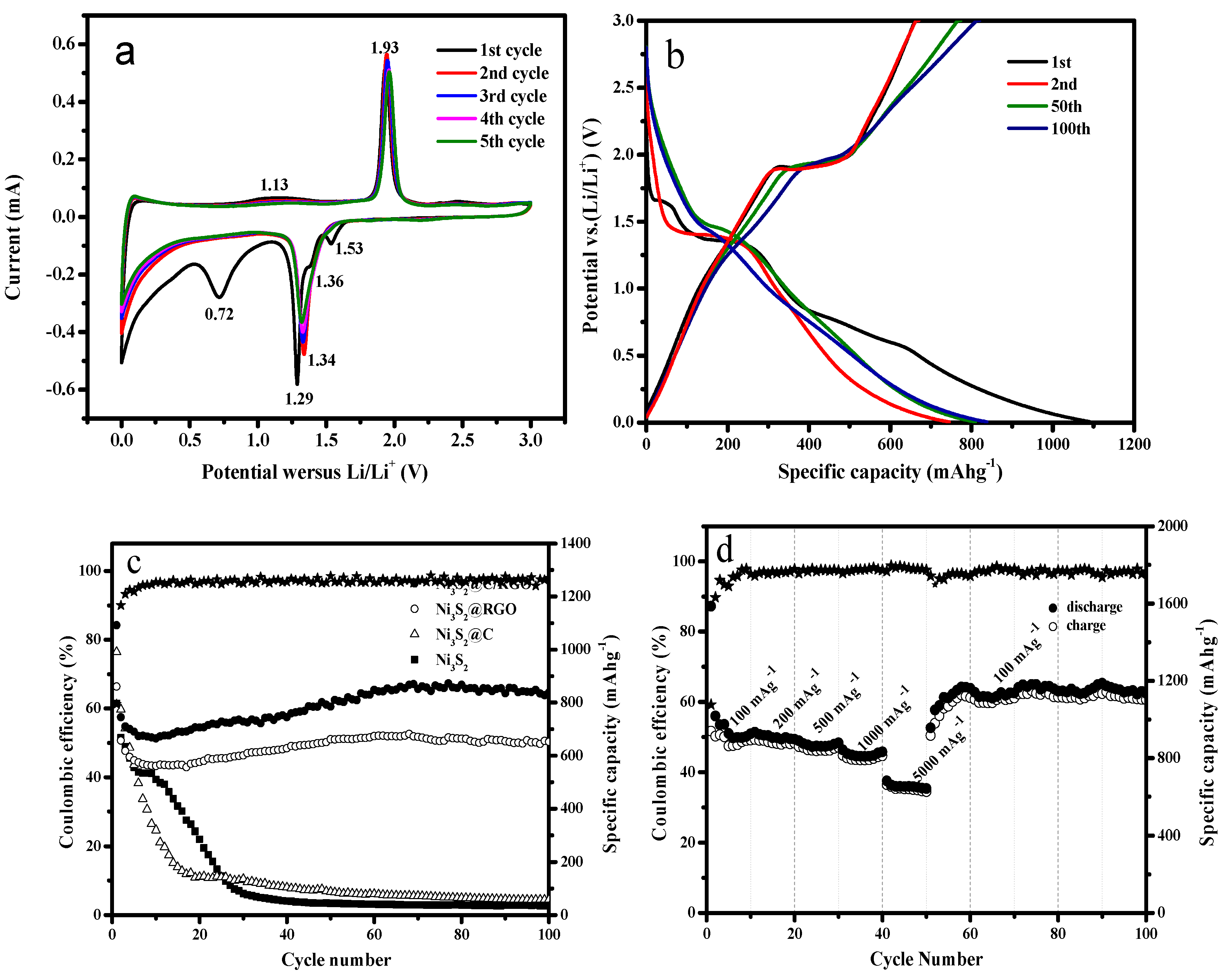 Nanomaterials 08 00760 g004