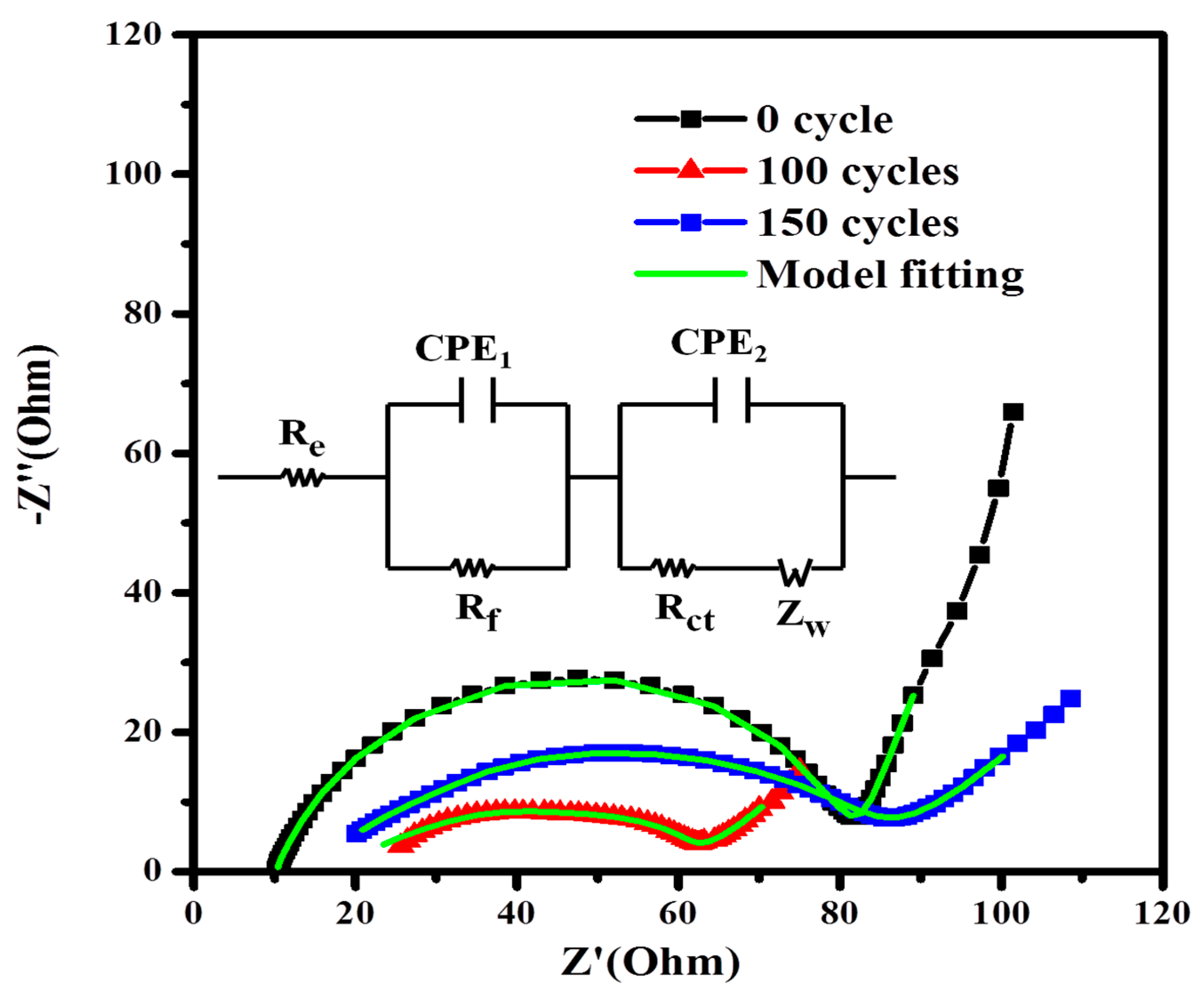 Nanomaterials 08 00760 g005