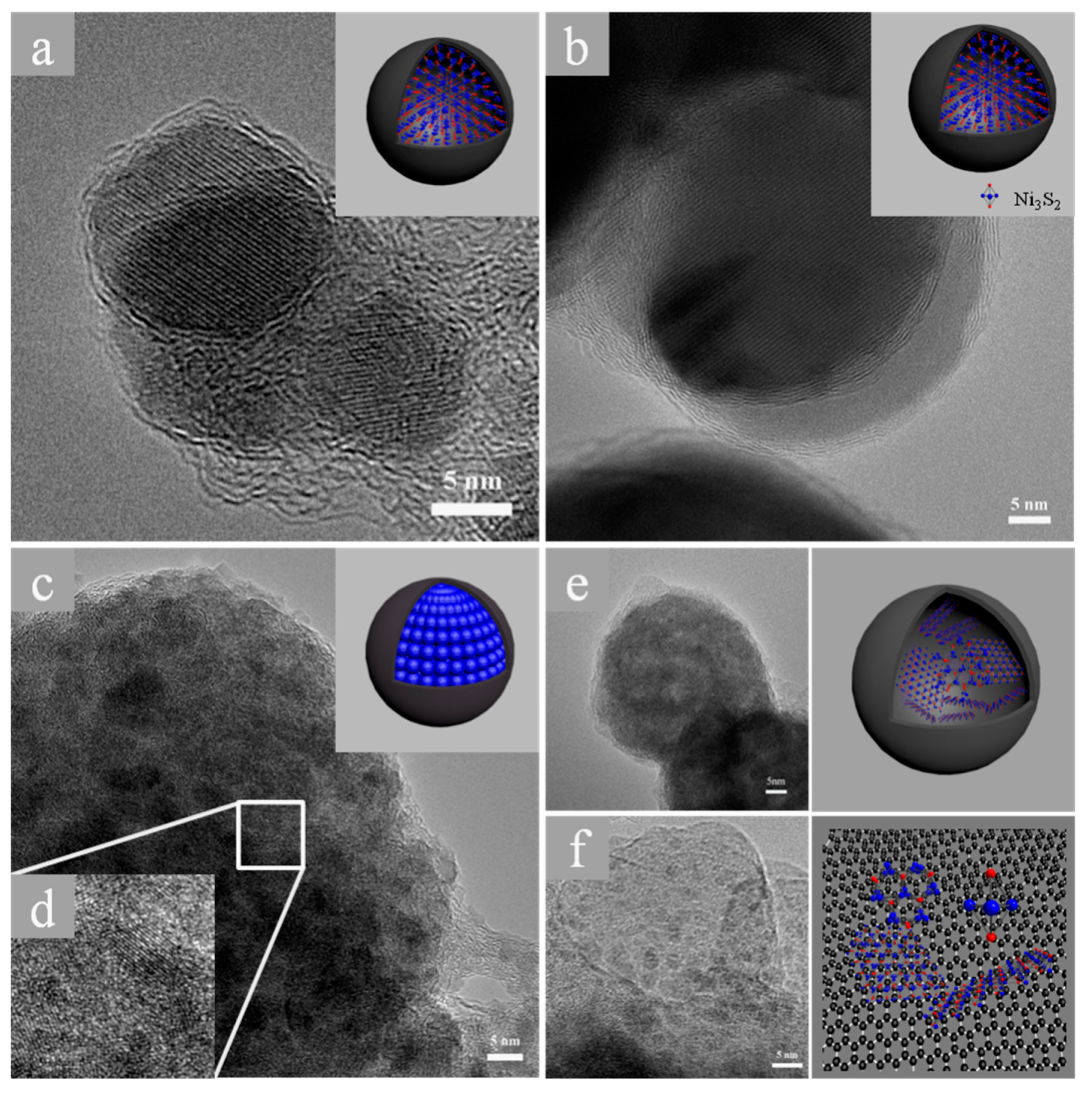 Nanomaterials 08 00760 g006