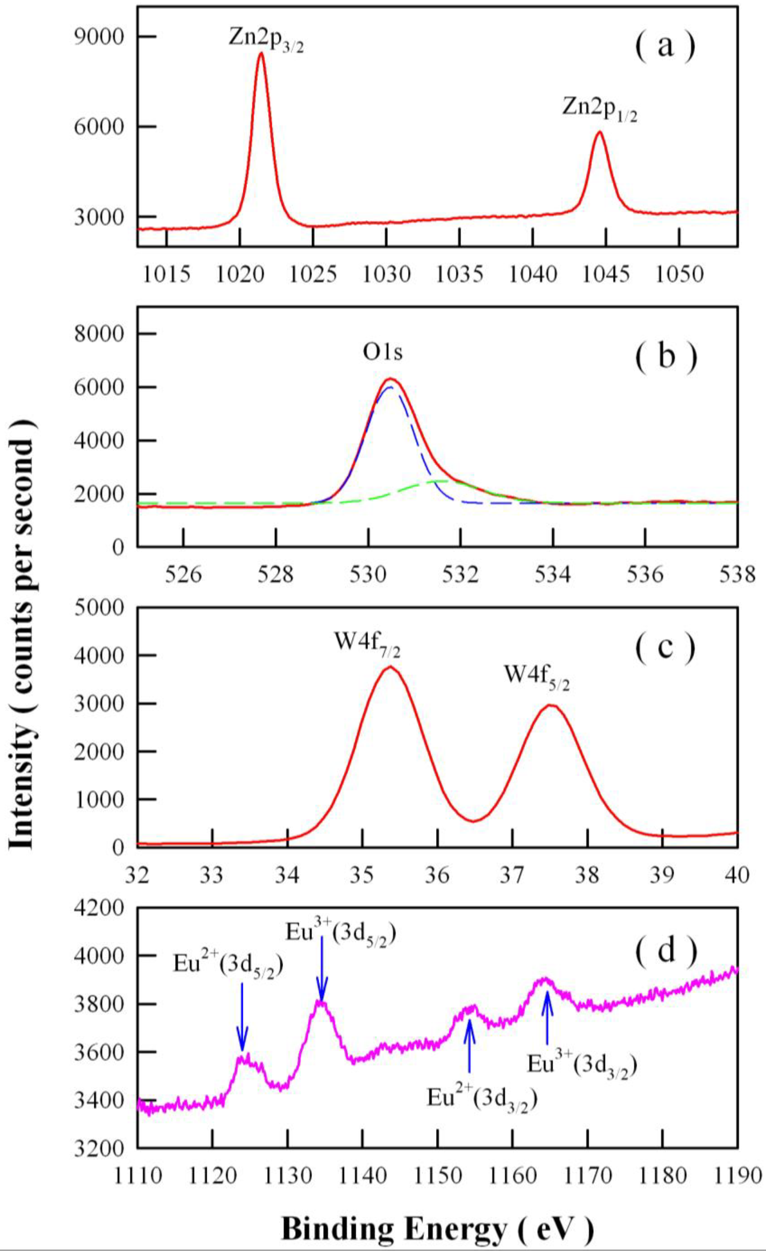 Nanomaterials 08 00765 g003 550