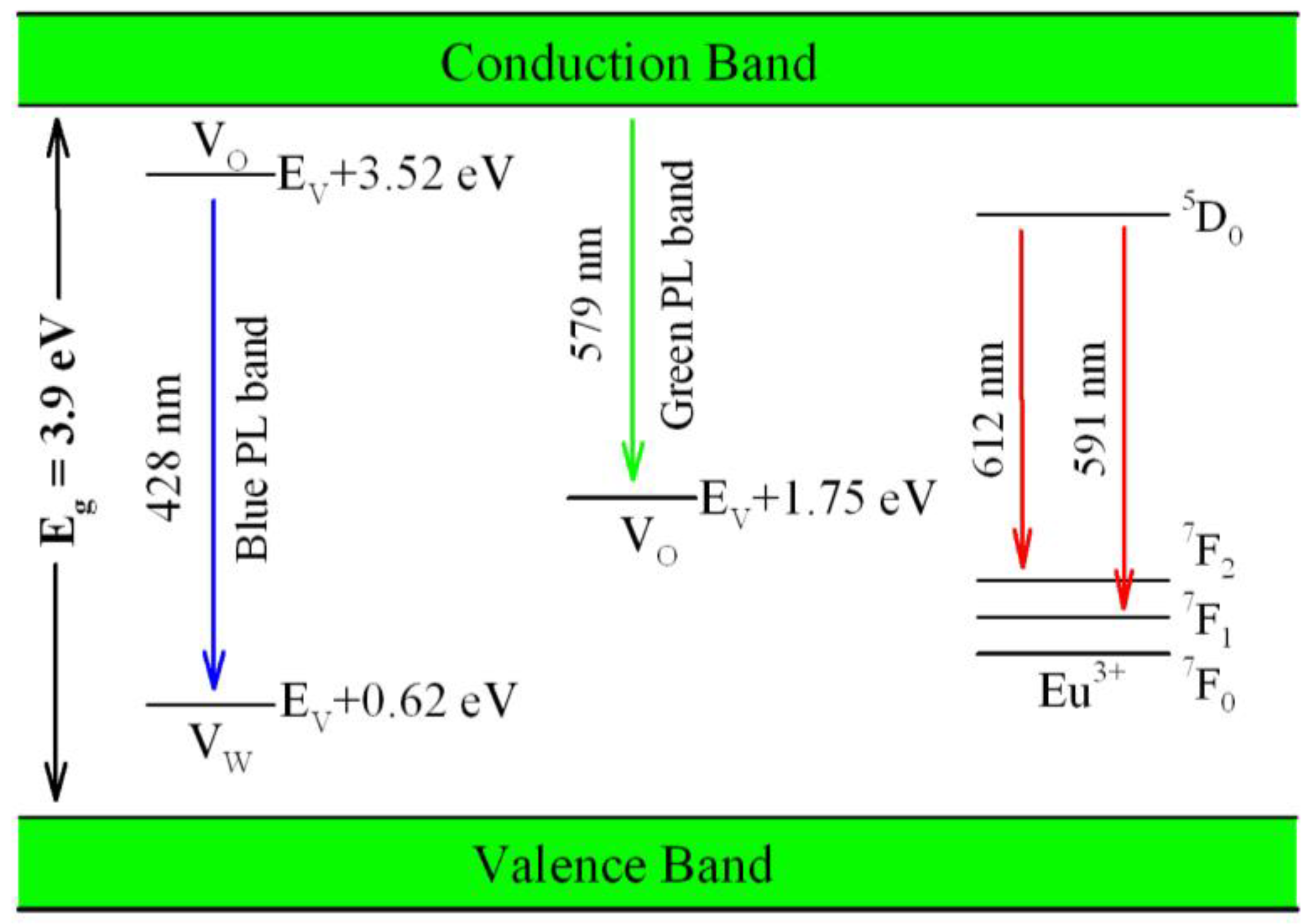Nanomaterials 08 00765 g012 550