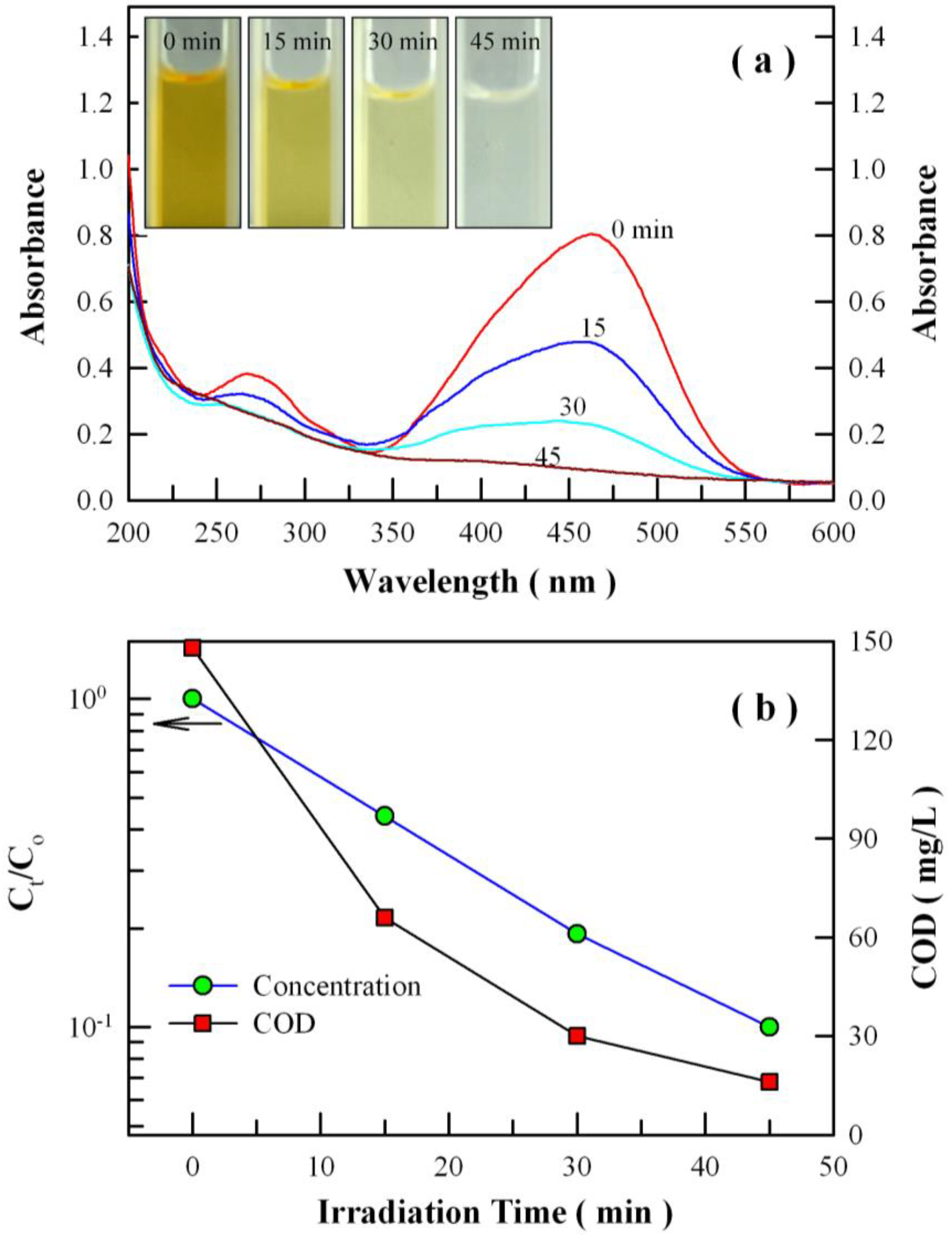 Nanomaterials 08 00765 g014 550