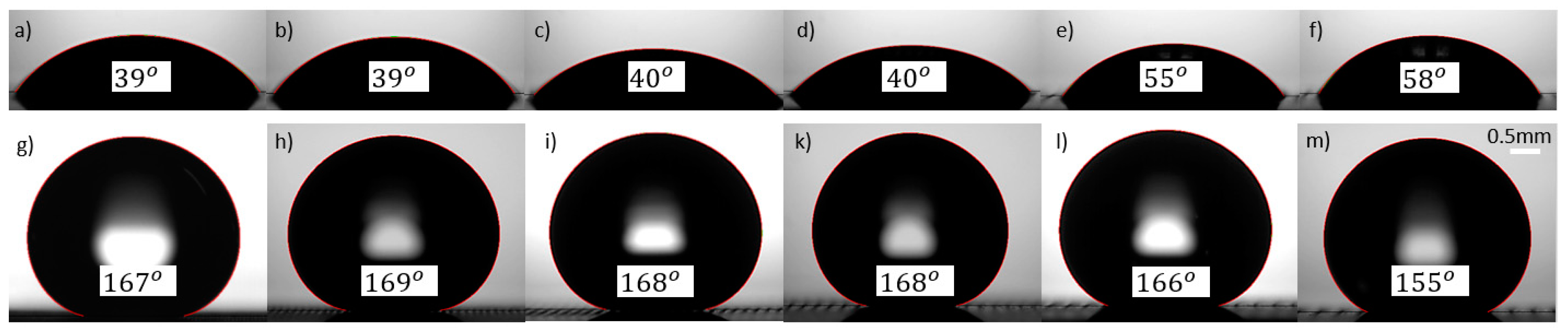 Nanomaterials 08 00766 g005 Nanomaterials 08 00766 g005