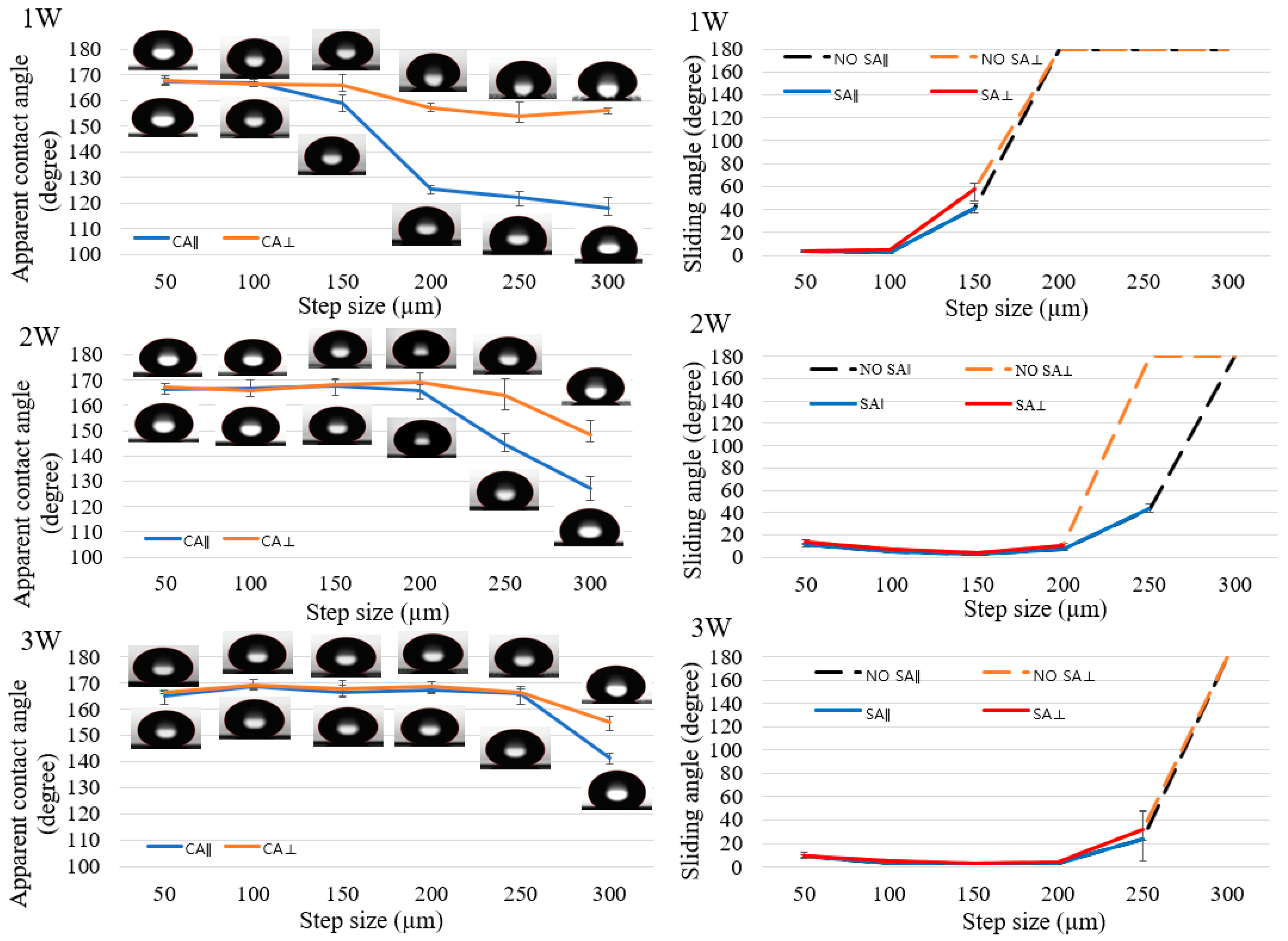 Nanomaterials 08 00766 g006 Nanomaterials 08 00766 g006