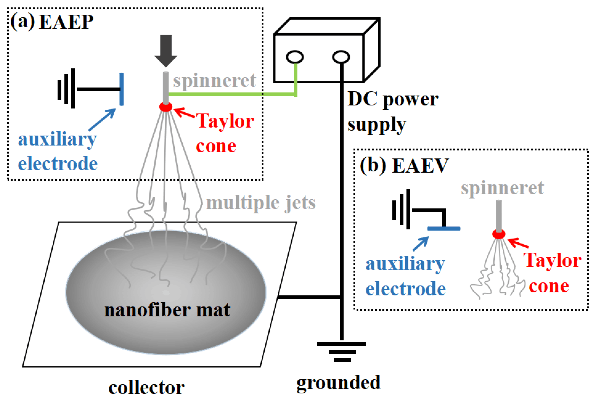 Nanomaterials 08 00768 g001 Nanomaterials 08 00768 g001