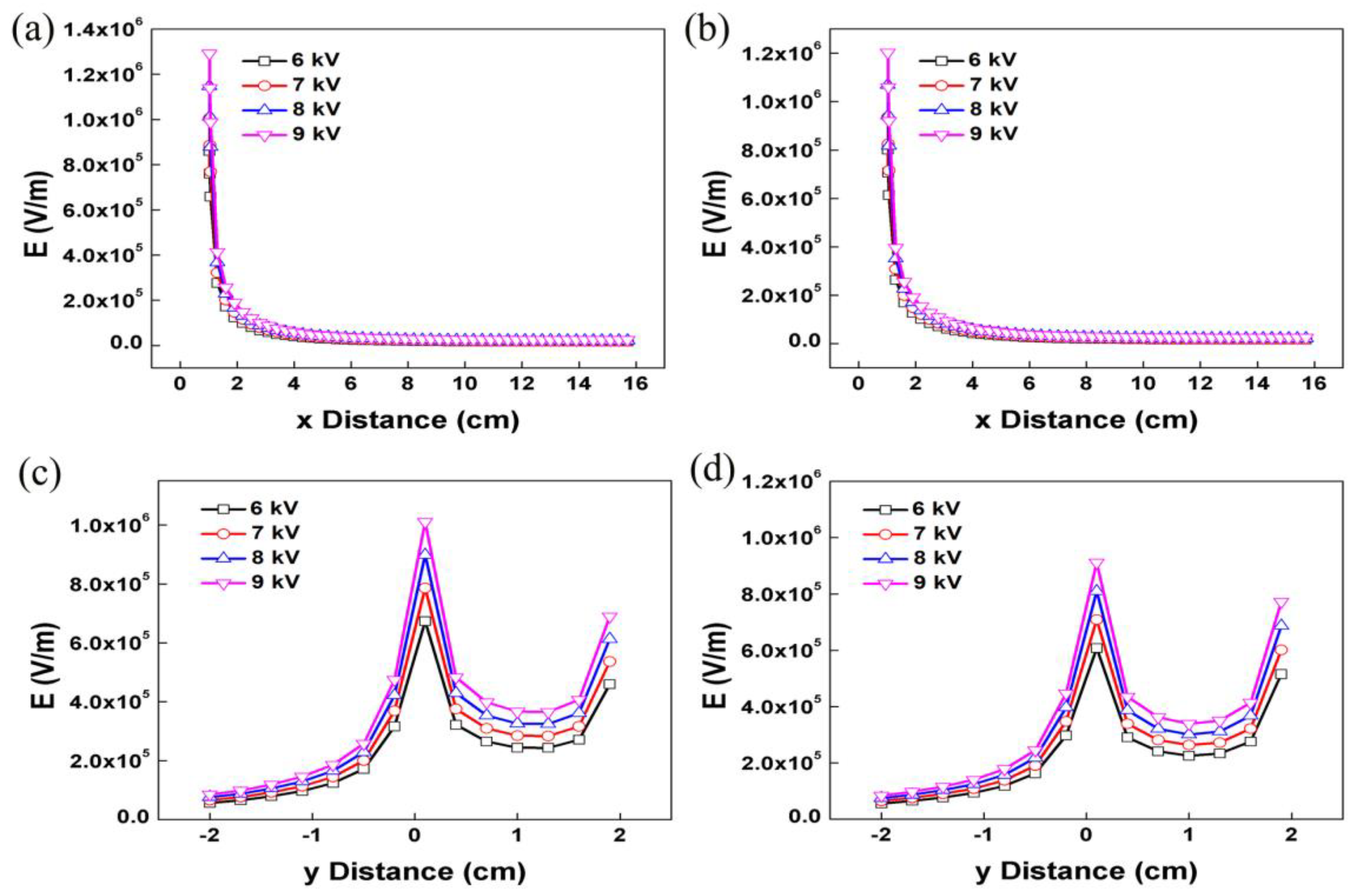 Nanomaterials 08 00768 g005 Nanomaterials 08 00768 g005