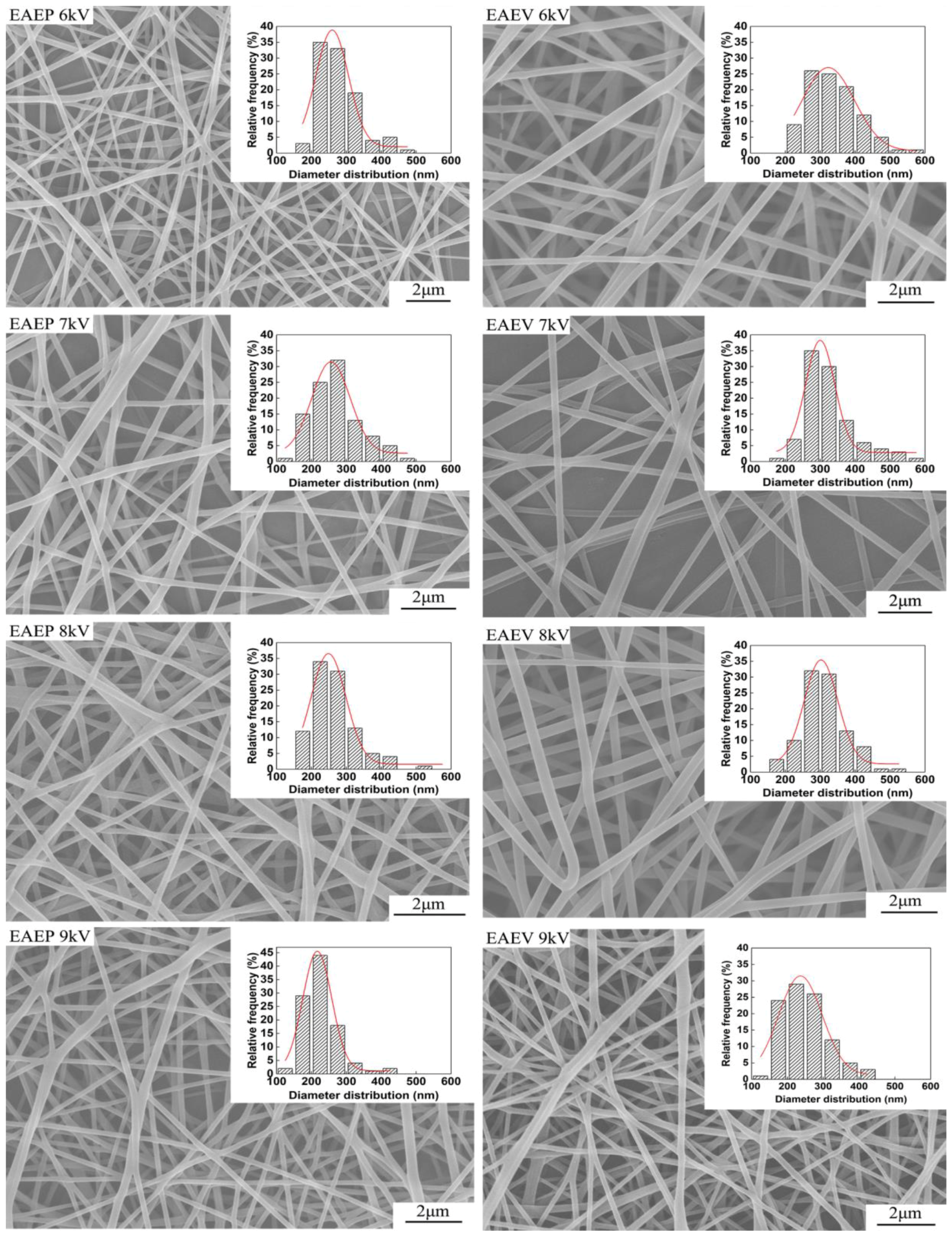 Nanomaterials 08 00768 g006 Nanomaterials 08 00768 g006
