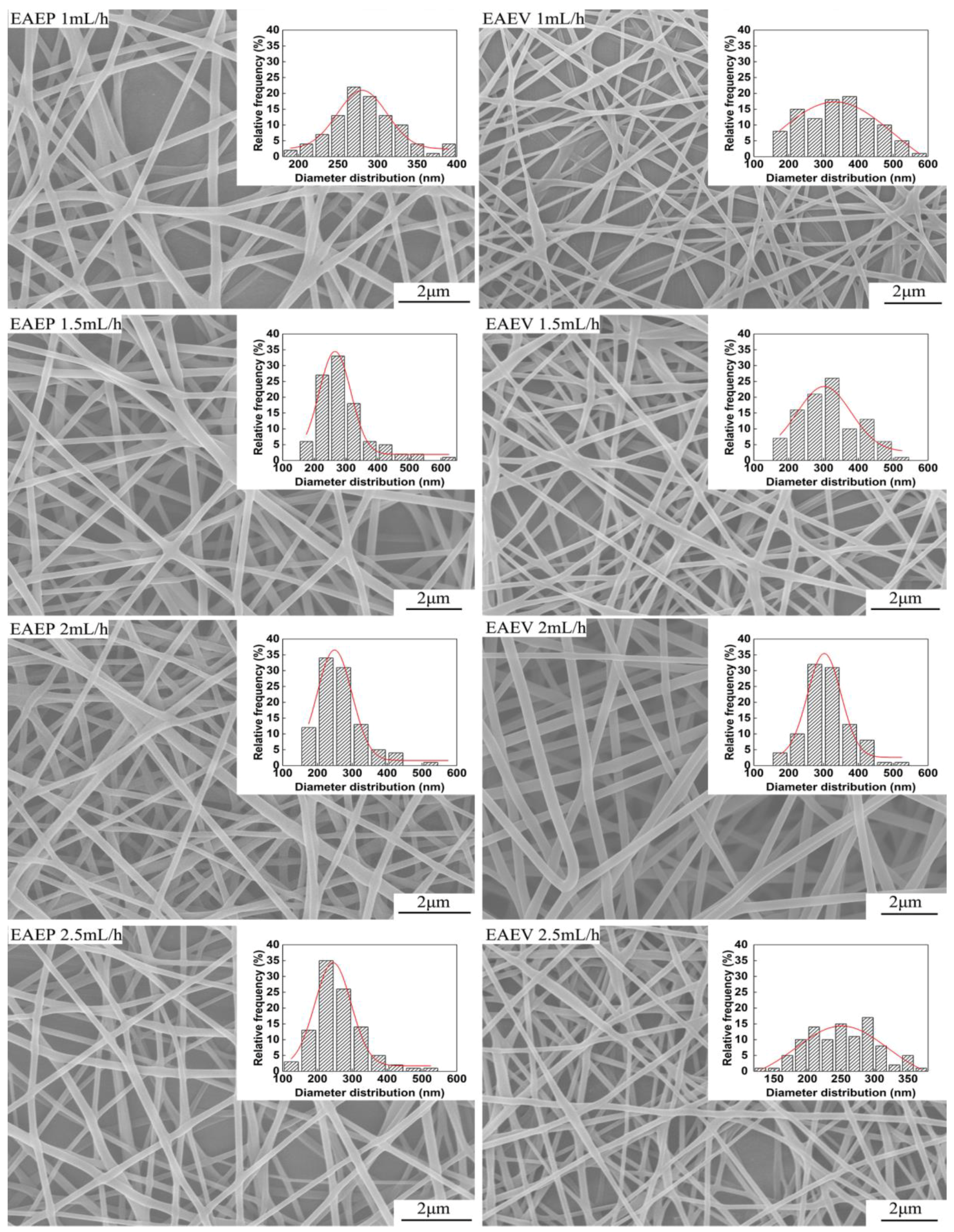 Nanomaterials 08 00768 g008 Nanomaterials 08 00768 g008