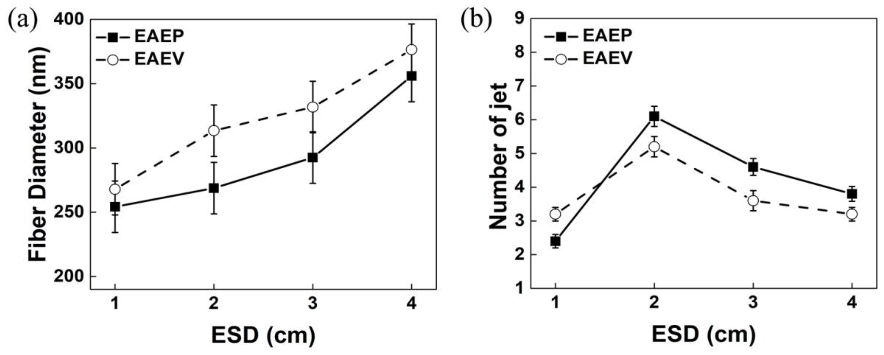 Nanomaterials 08 00768 g011 Nanomaterials 08 00768 g011