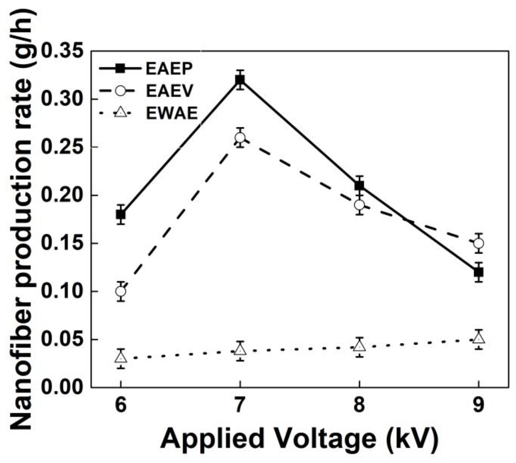 Nanomaterials 08 00768 g013 Nanomaterials 08 00768 g013
