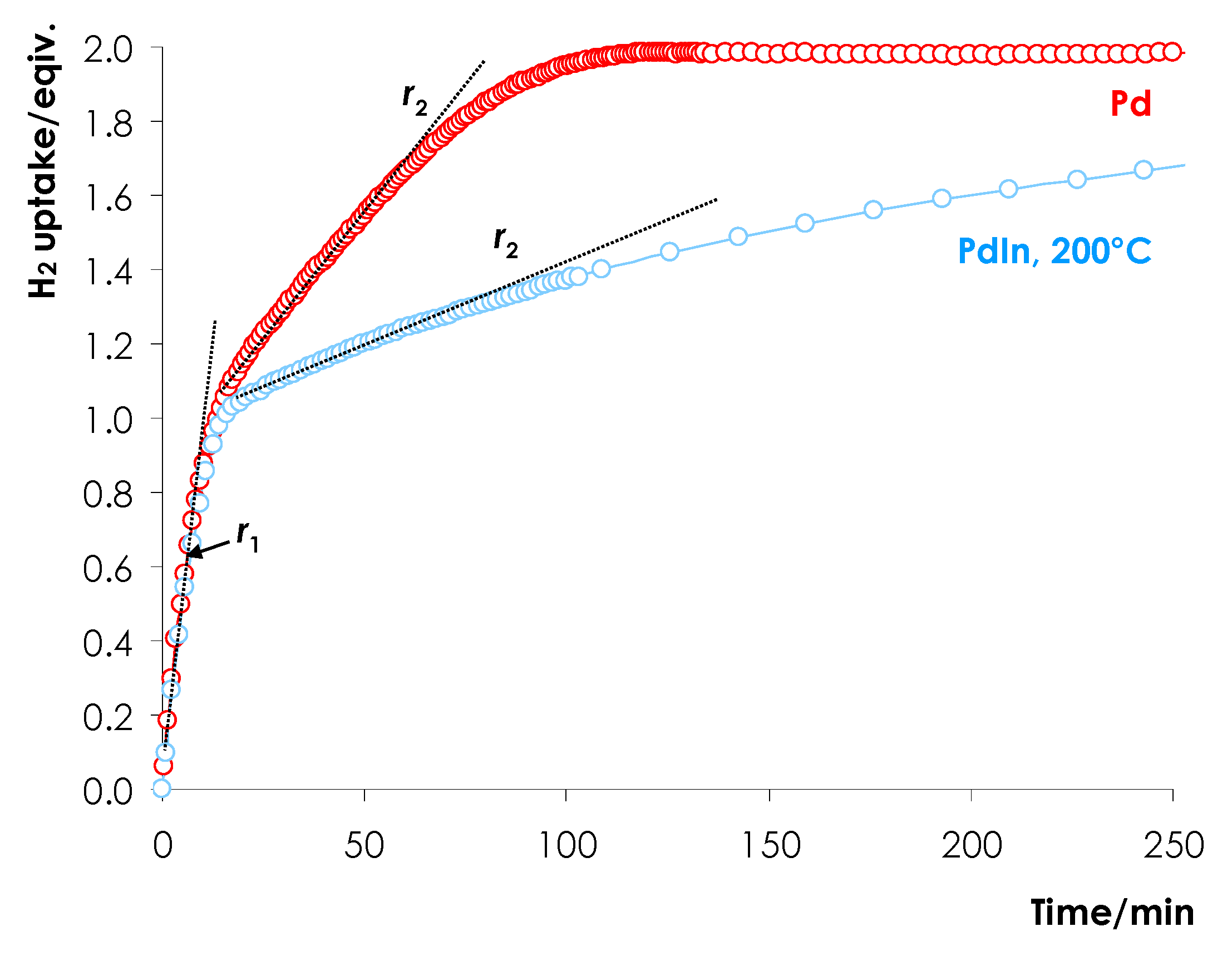 Nanomaterials 08 00769 g001