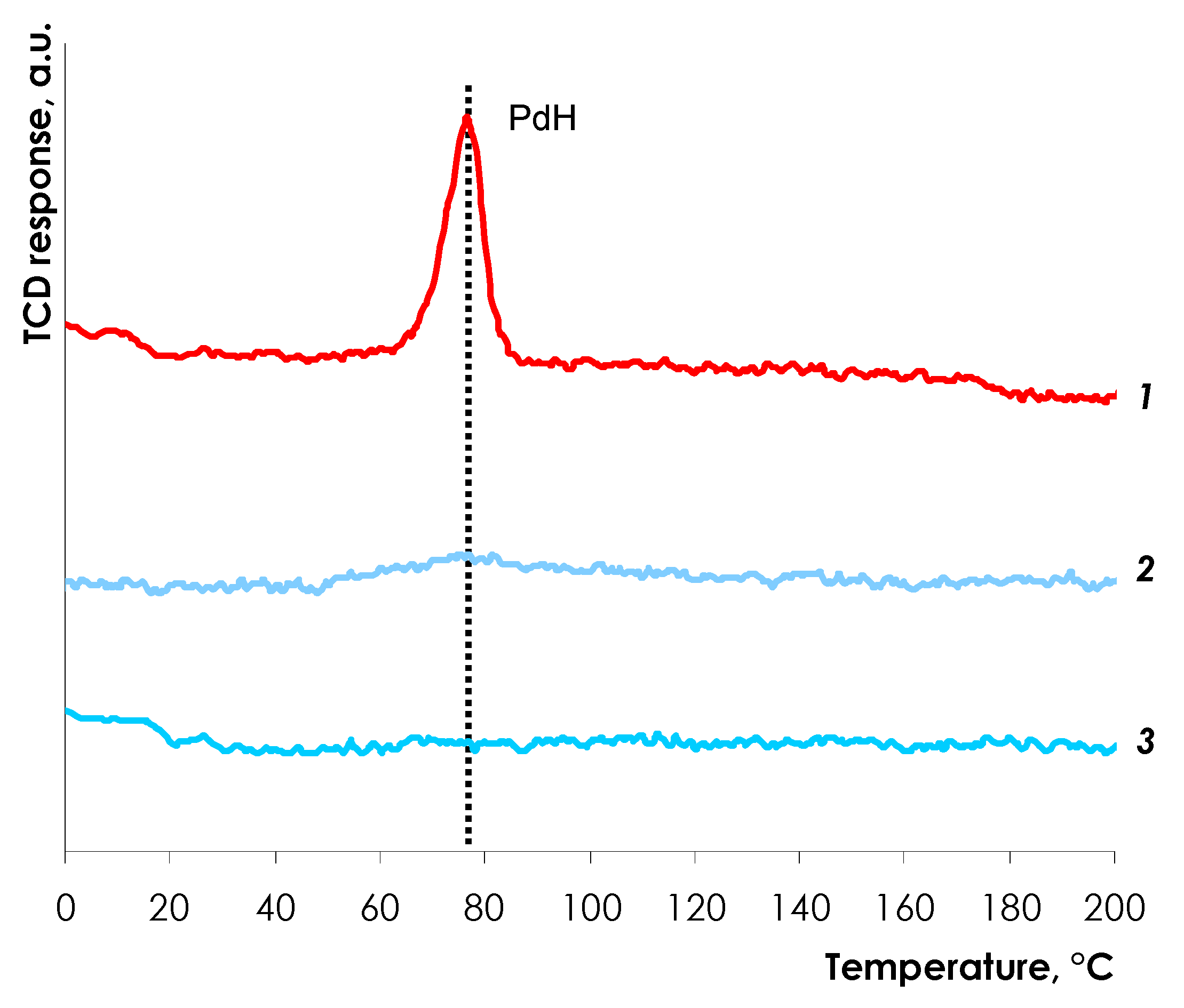 Nanomaterials 08 00769 g005