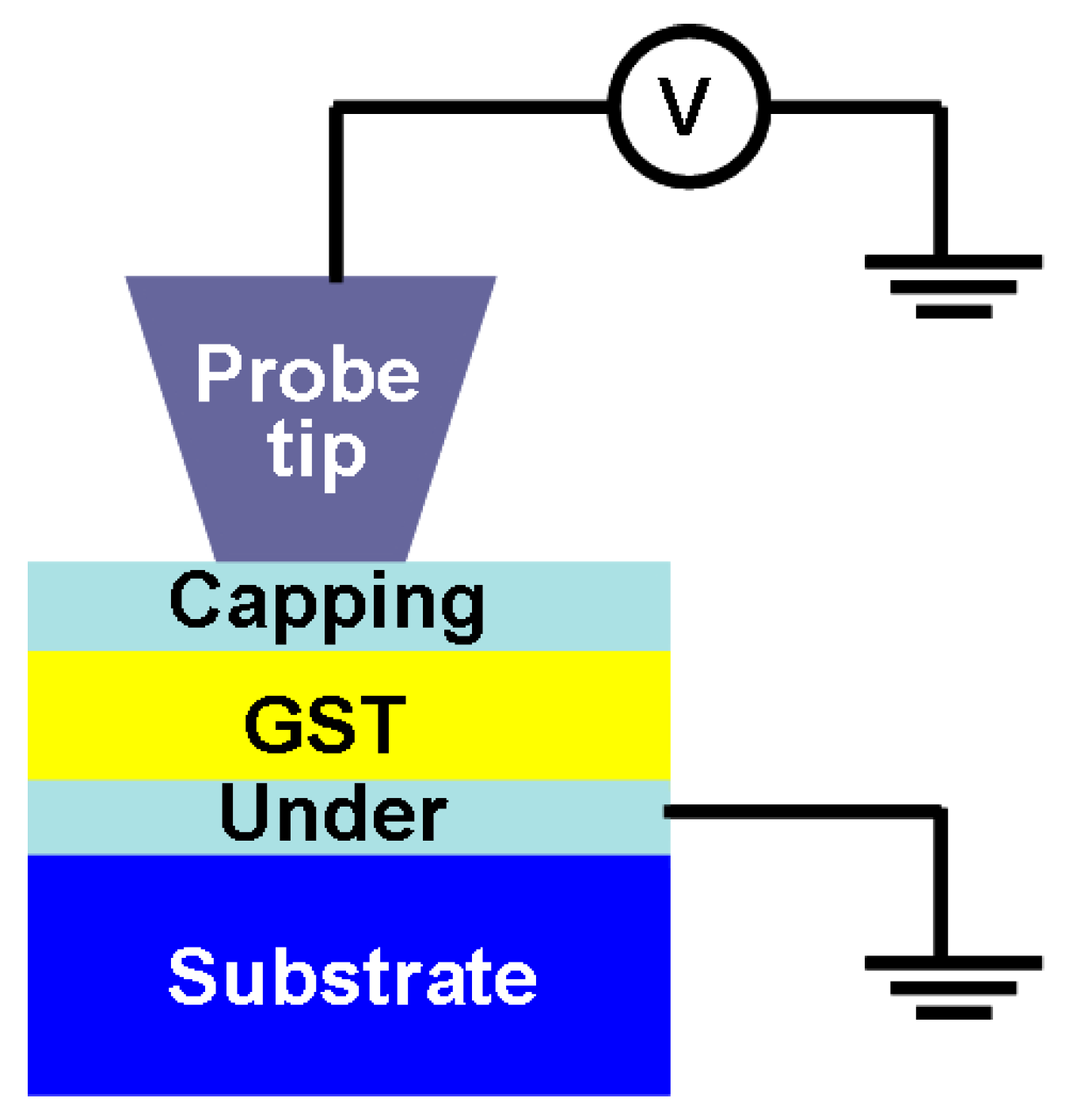Nanomaterials 08 00772 g003