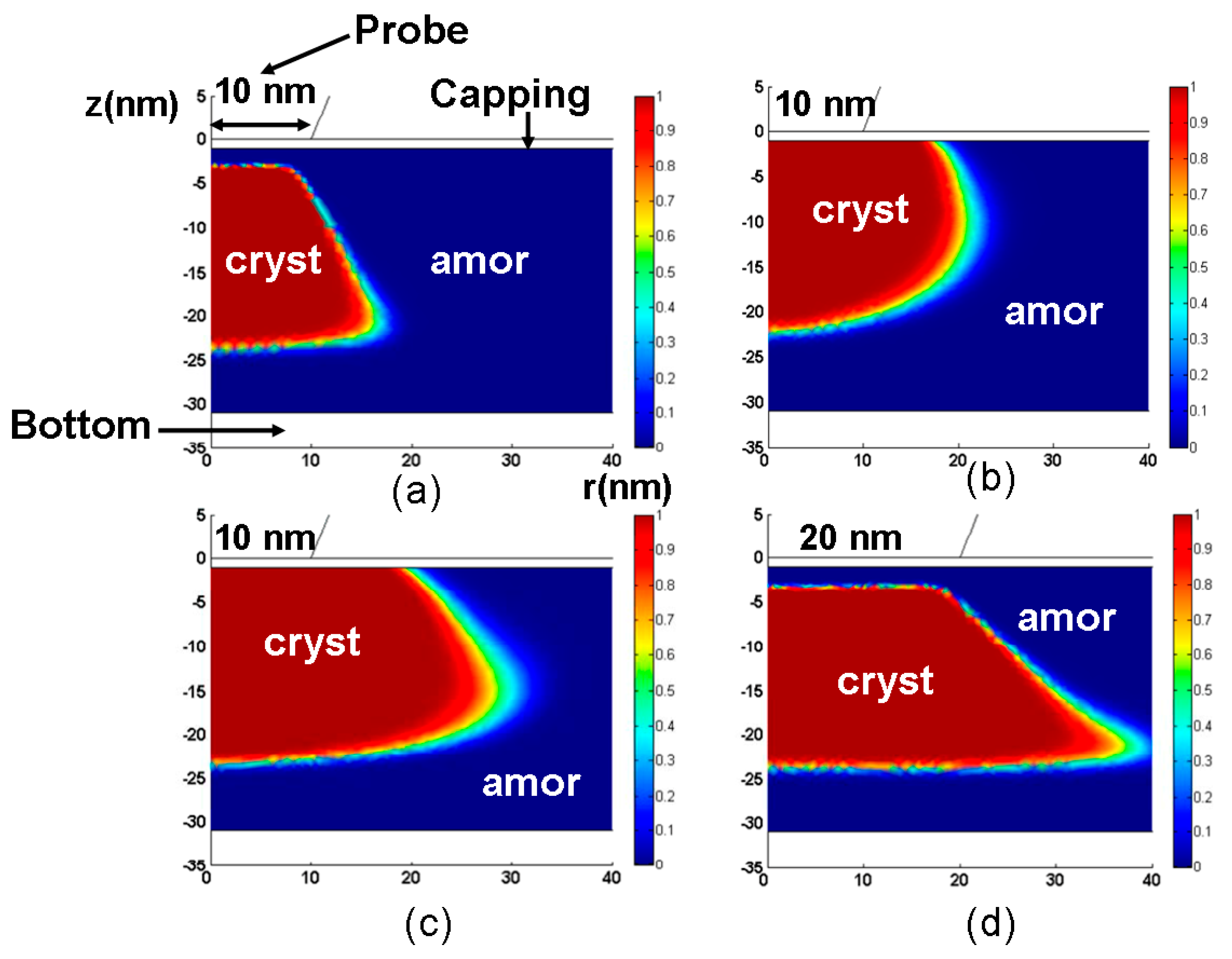 Nanomaterials Free Full Text Overview Of Phase Change Electrical Probe Memory Html Nanomaterials Free Full Text Overview Of Phase Change Electrical Probe Memory Html